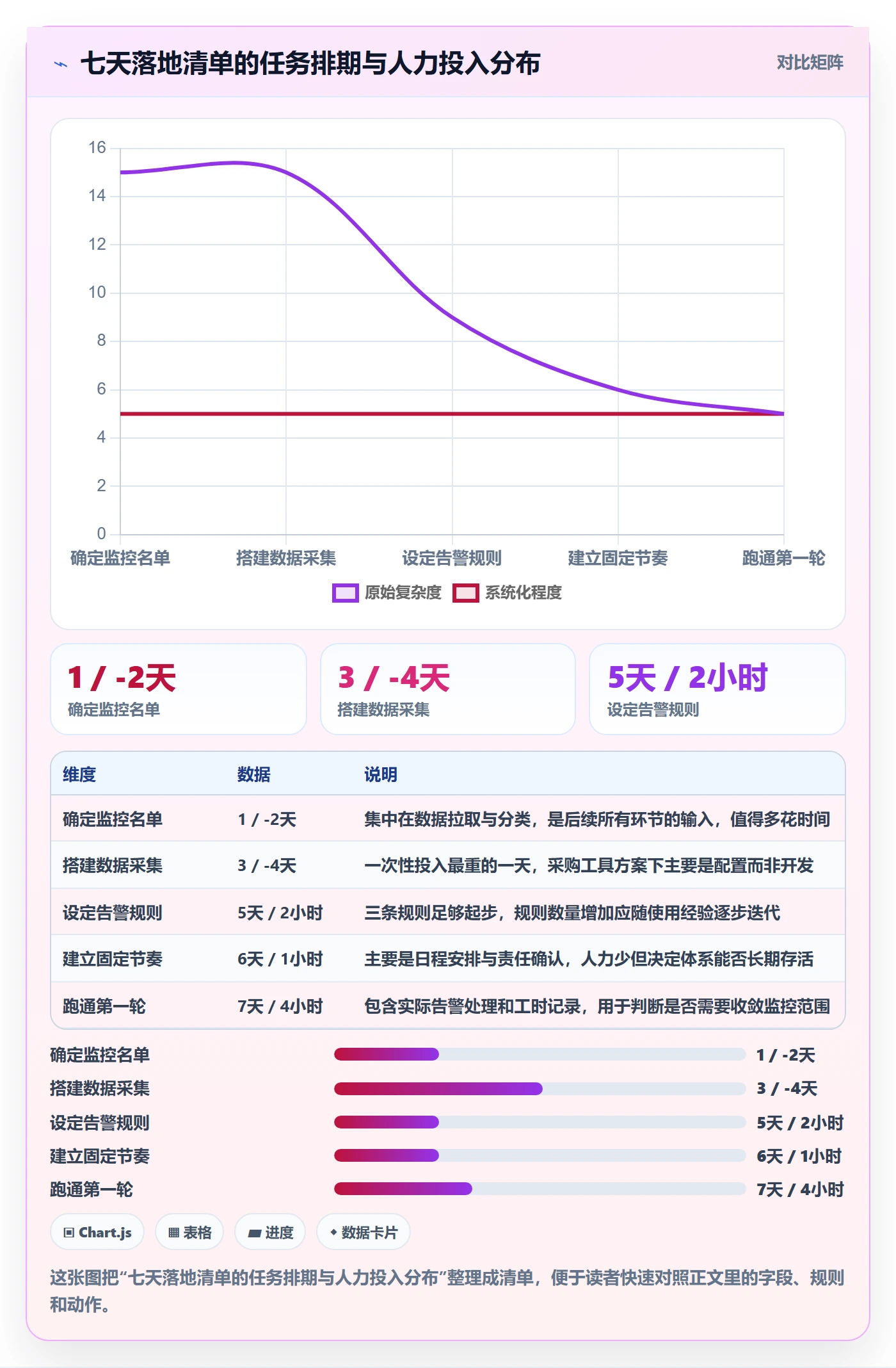 亚马逊软件运营框架:把竞品监控纳入日常管理