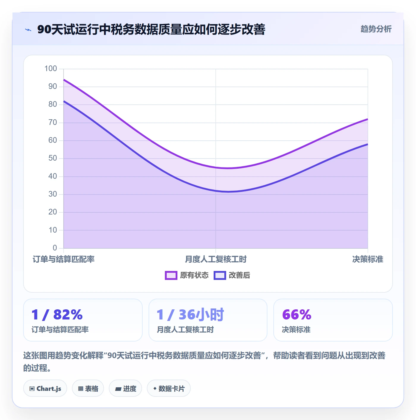 跨境电商从0到1：税务合规的进阶玩法与操作要点