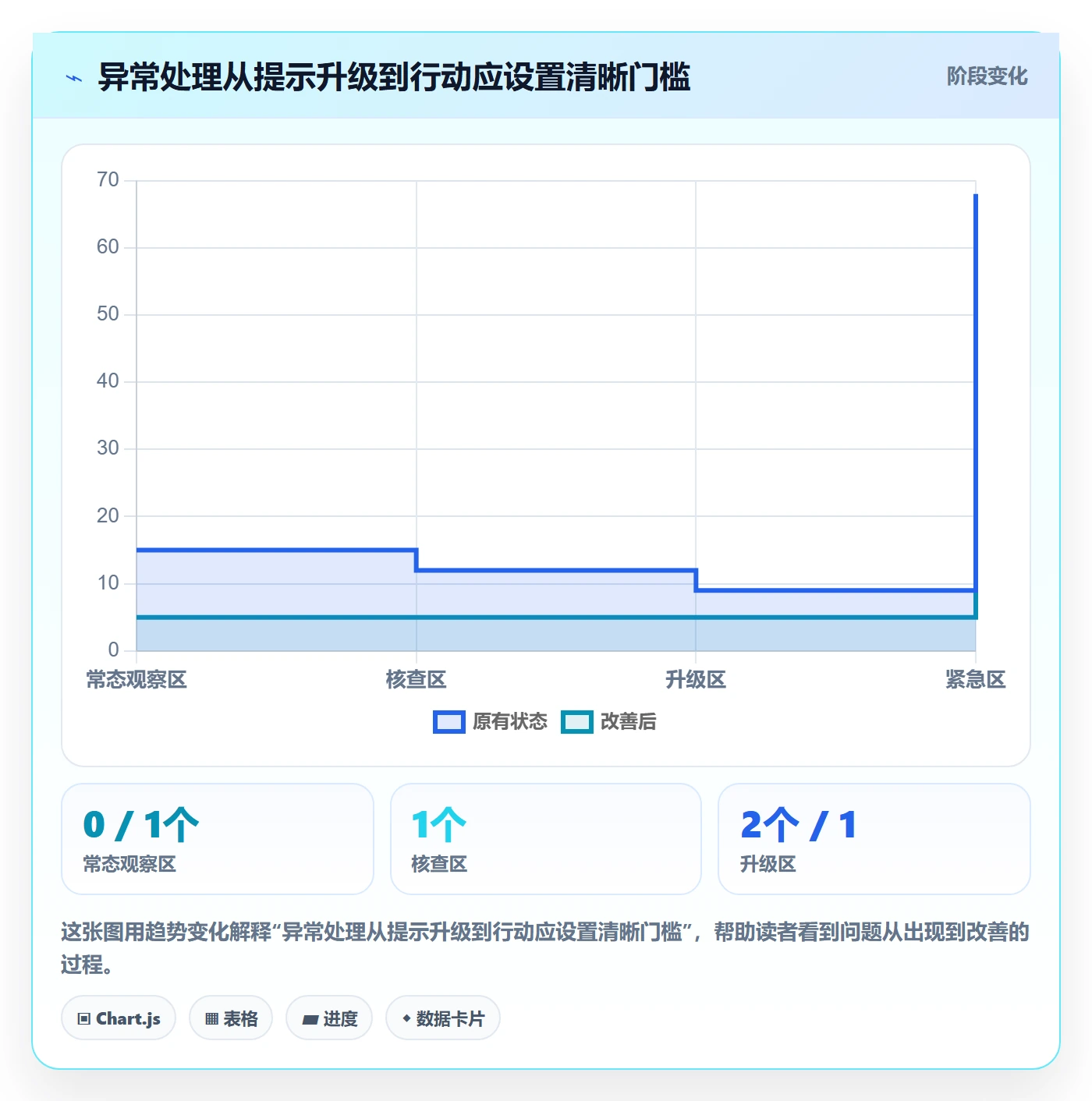 temu数据方法：用账号绩效支撑店群管理判断