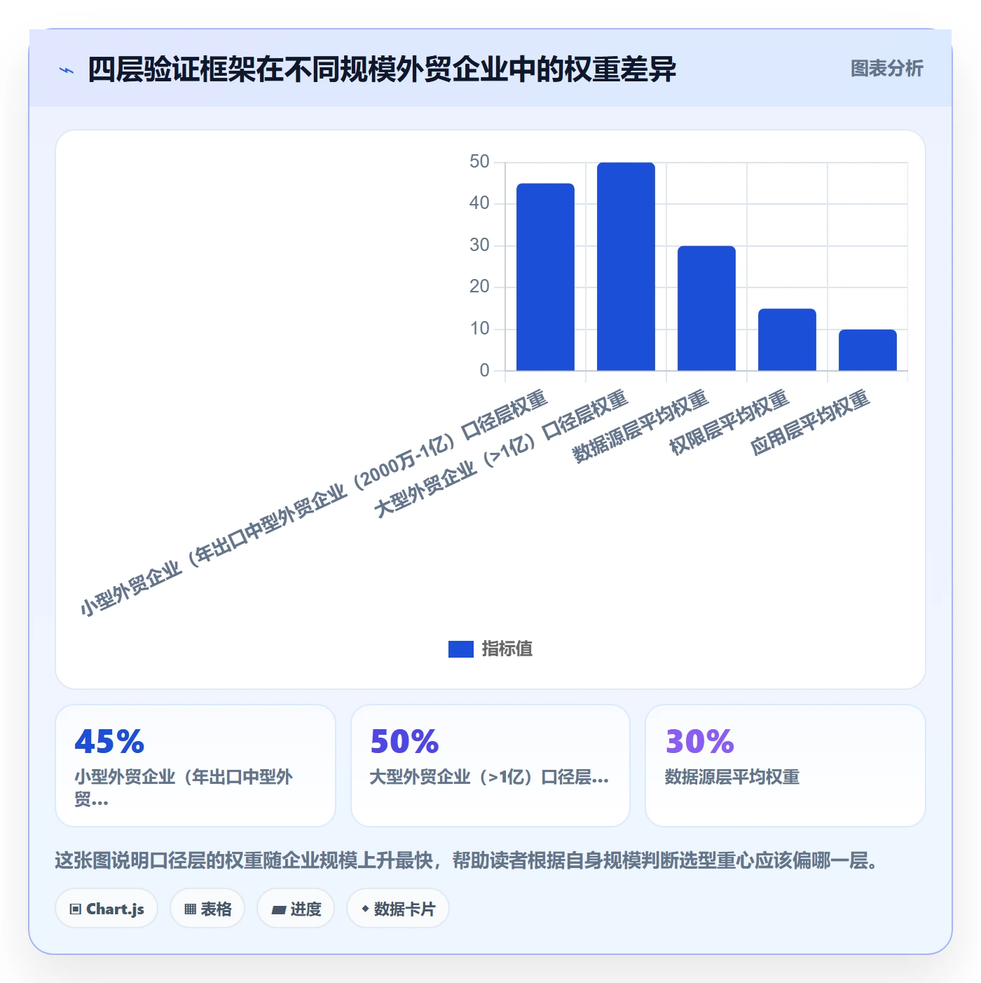 外贸数据分析平台怎么管？以国家市场为核心的选型方法方案