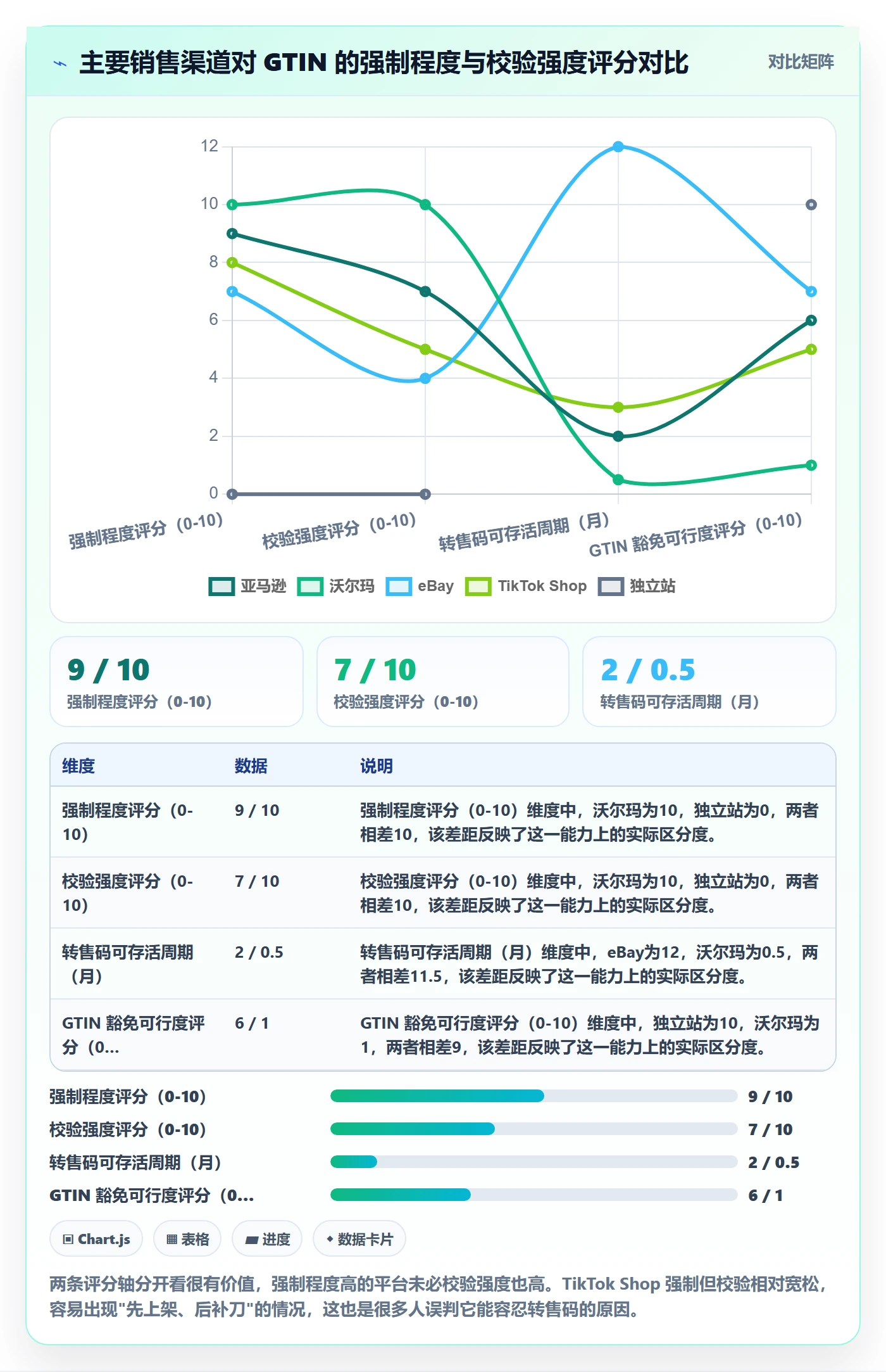 UPC码怎么落地？从平台审核讲清选品策略