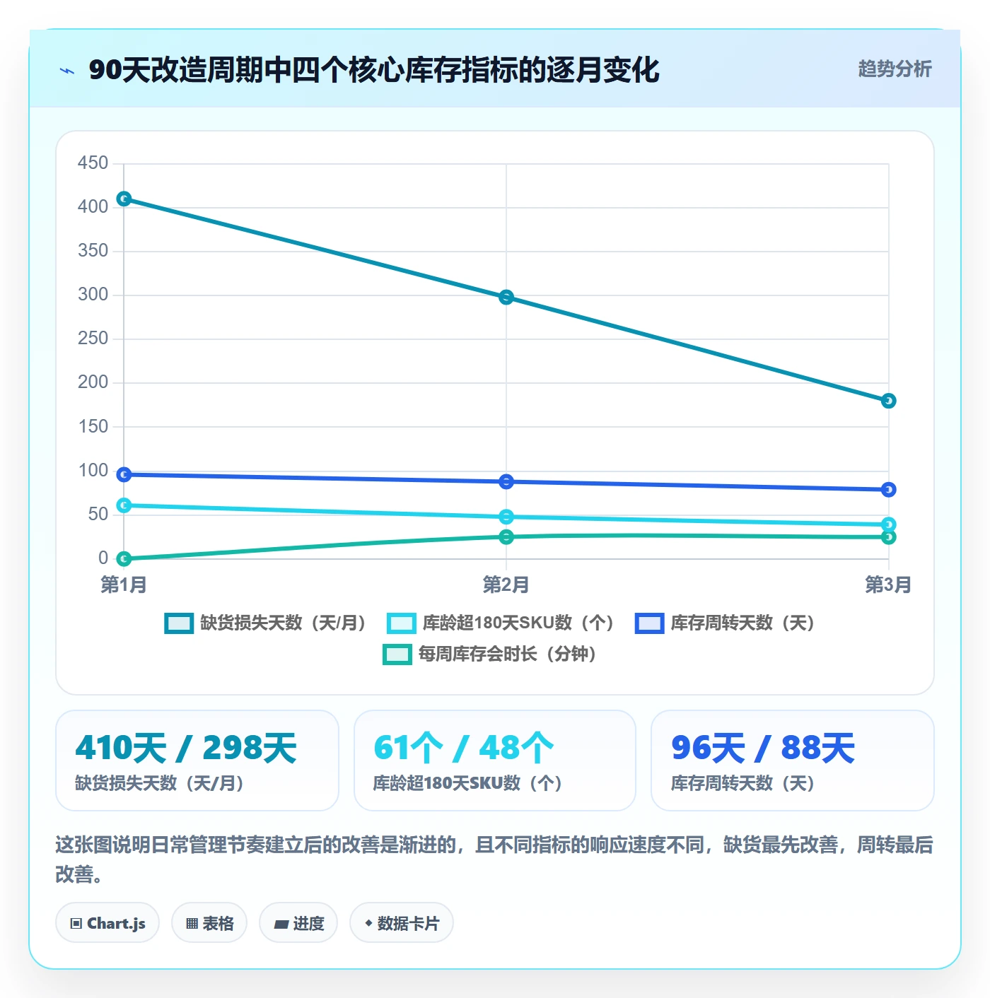 亚马逊软件升级方案：用日常管理改善库存管理