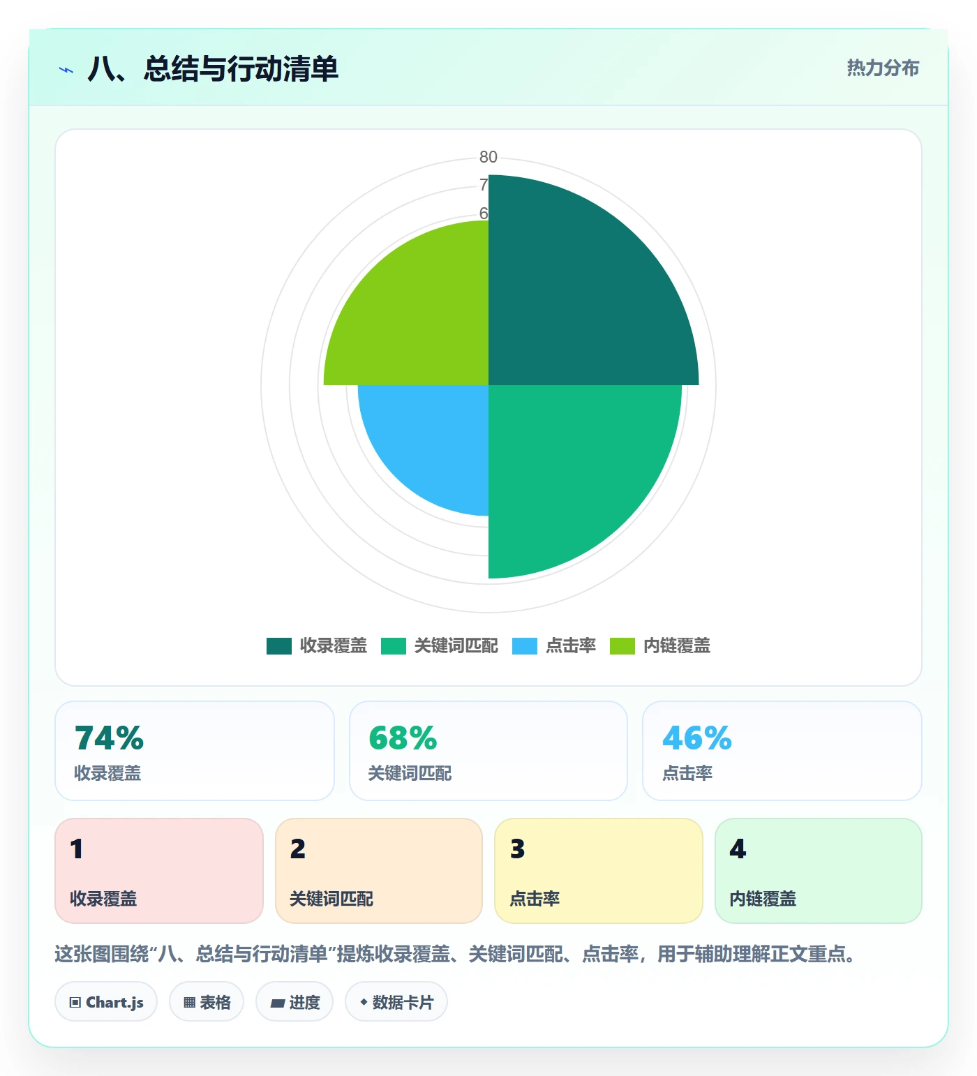 八、总结与行动清单
