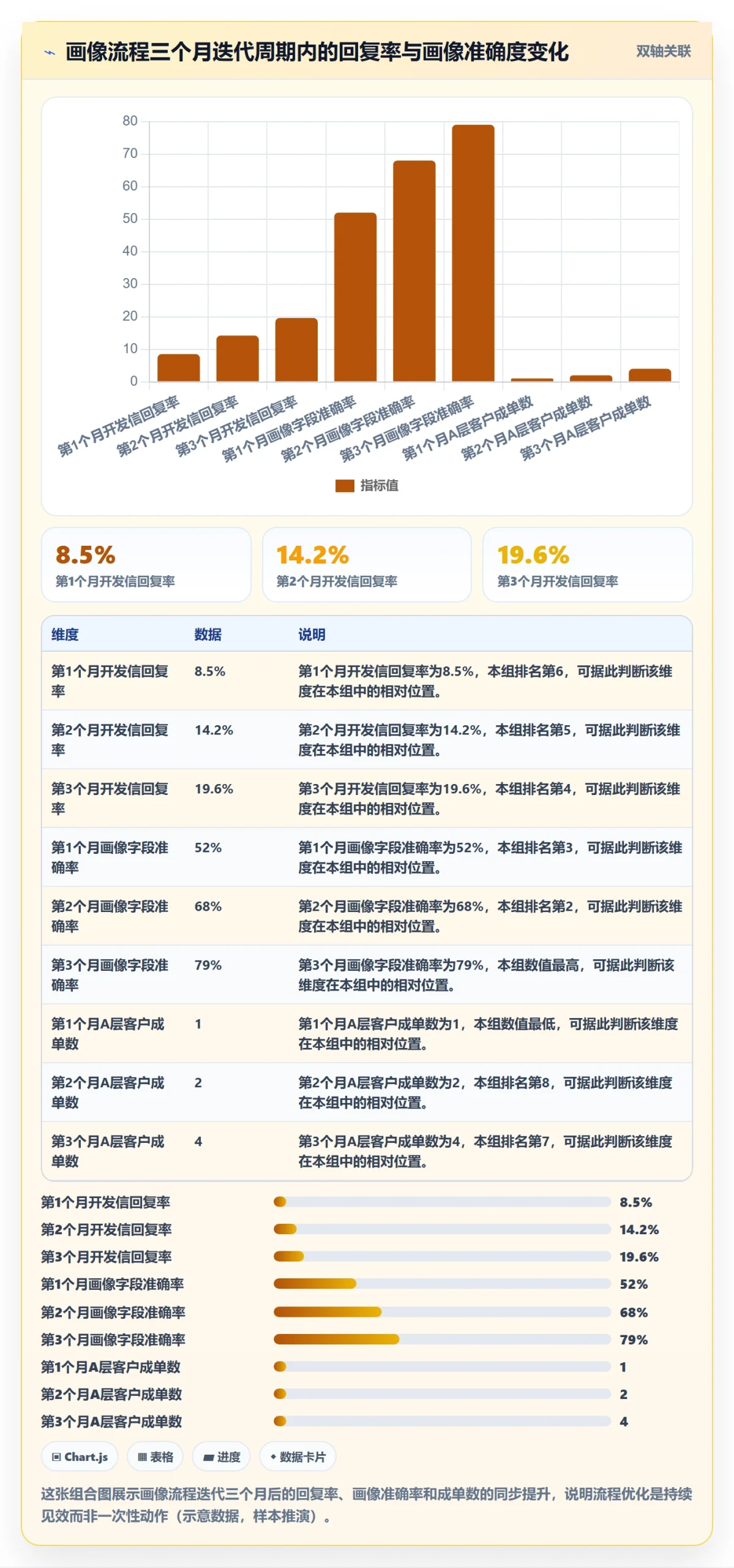 外贸数据分析平台实践指南：客户画像的流程设计怎样更有效