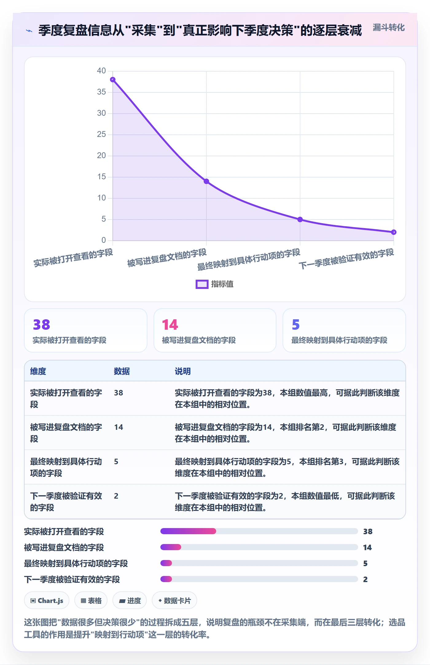 想做好亚马逊软件,先掌握季度复盘中的选品工具