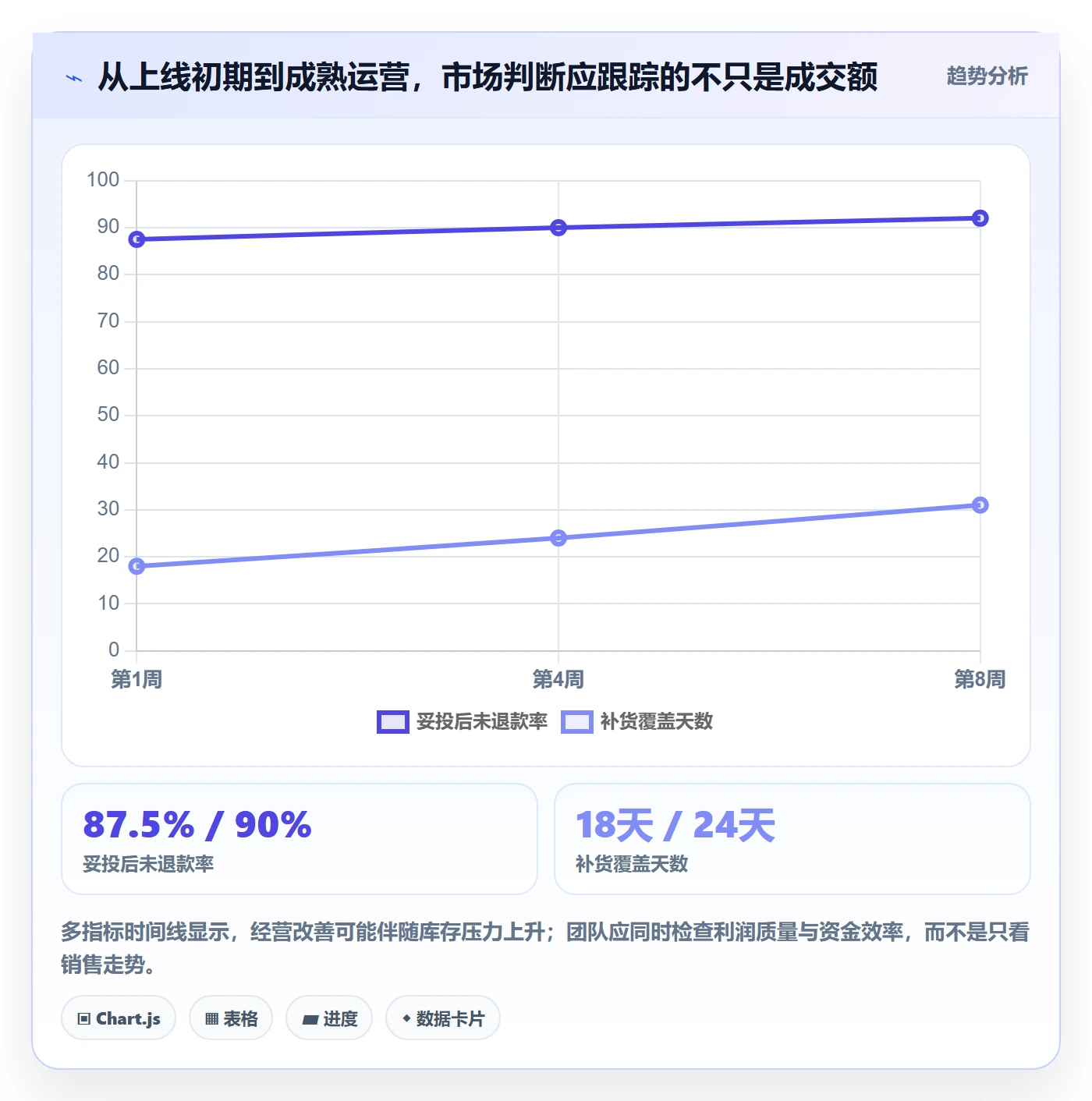 跨境电商店群管理全解析：重点看懂市场选择