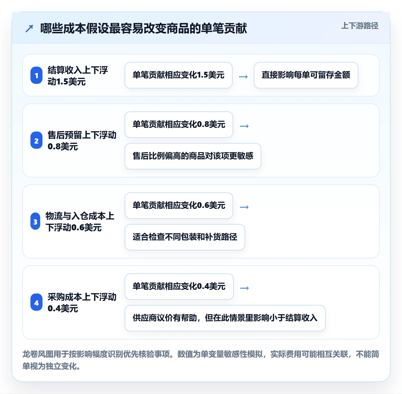 temu怎么用？账号绩效场景下的定价策略拆解