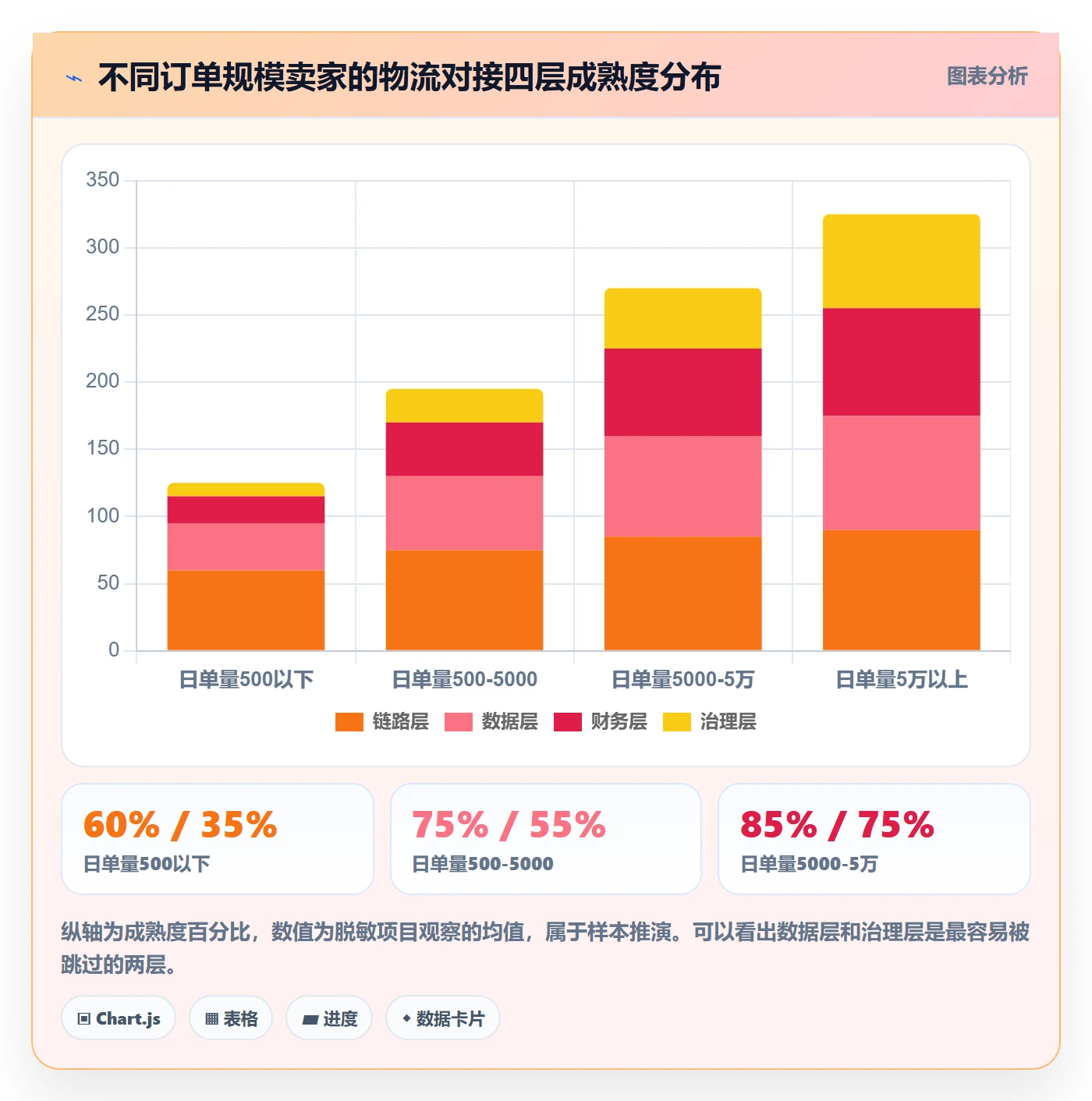 erp跨境电商避坑指南:物流对接环节的风险排查要注意什么
