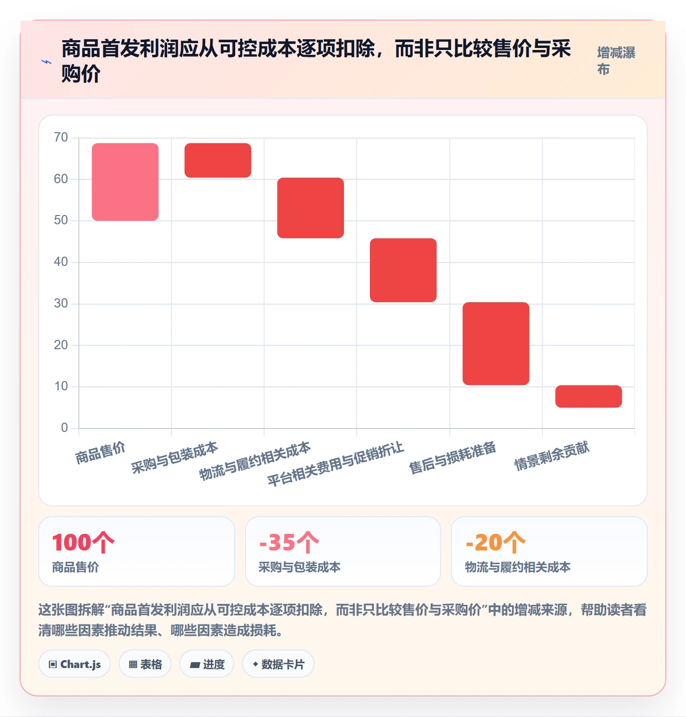 temu品牌建设全解析：重点看懂商品发布