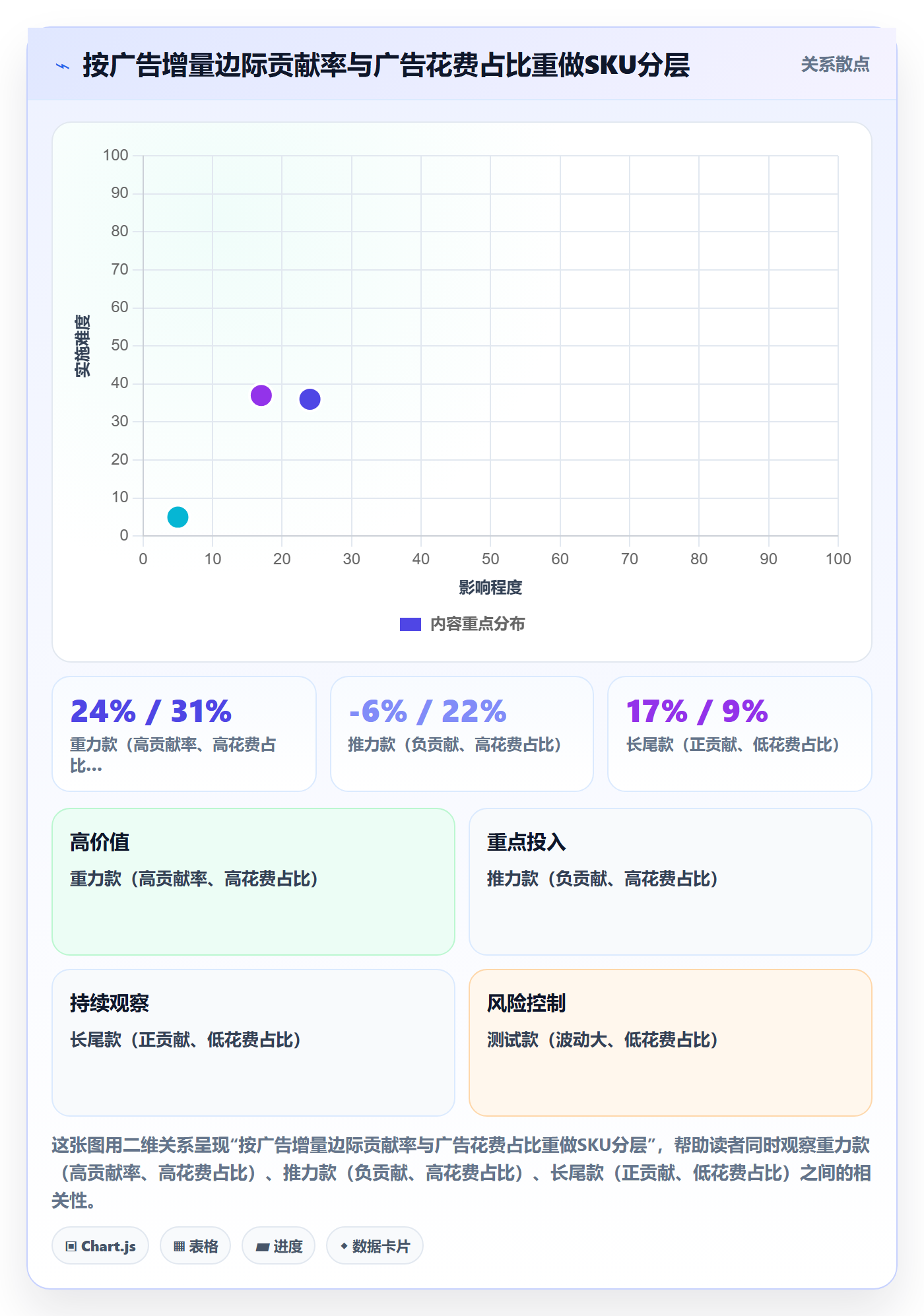 亚马逊软件应用思路：围绕广告管理拆解趋势观察