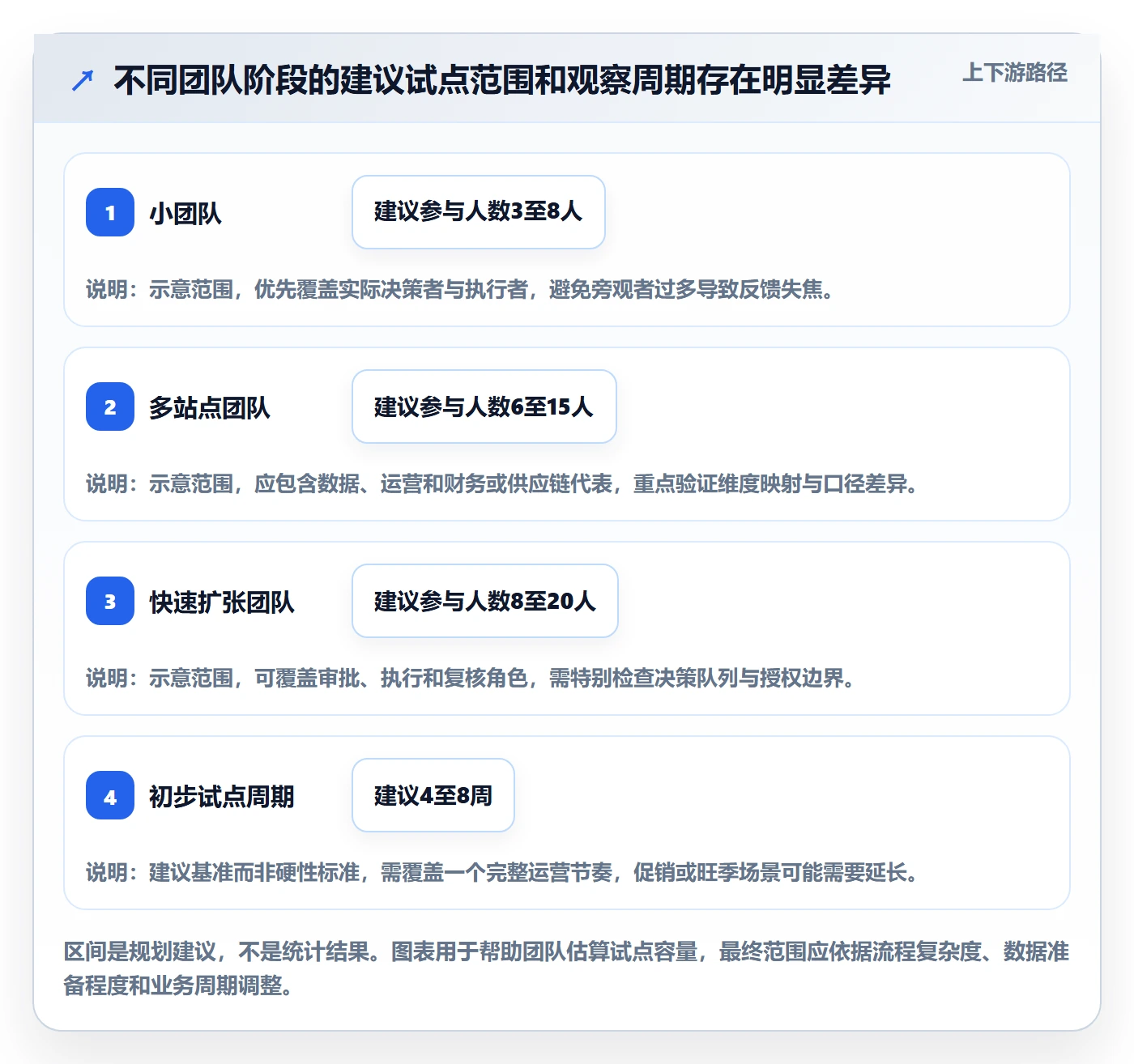 跨境电商怎么选？品牌增长相关的团队协同判断标准