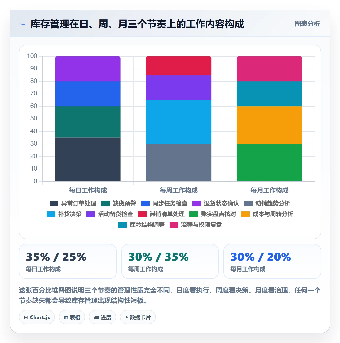 erp跨境电商业务拆解：库存管理为什么影响日常管理