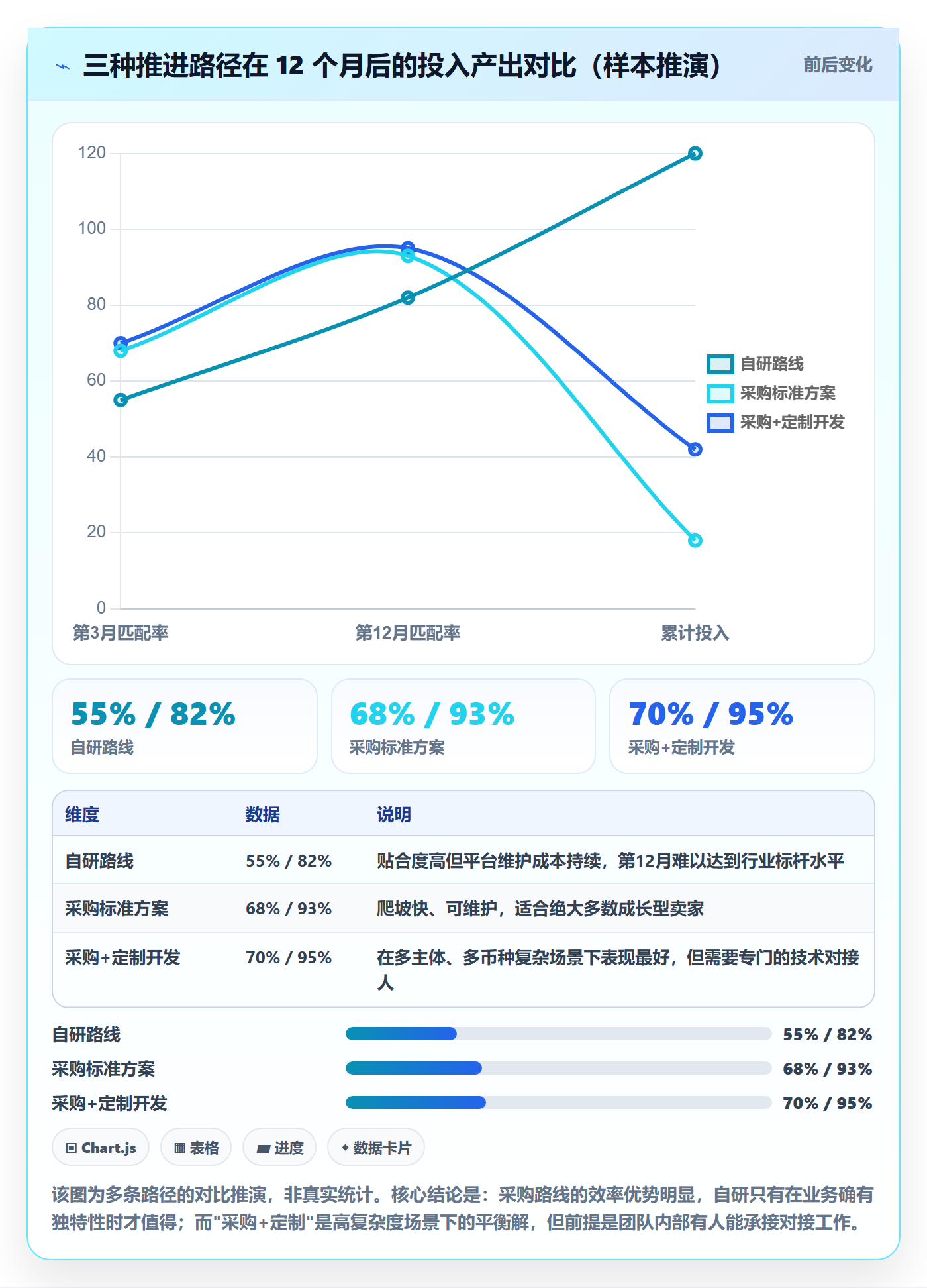 erp跨境电商能力清单：回款管理需要覆盖哪些多平台刊登事项
