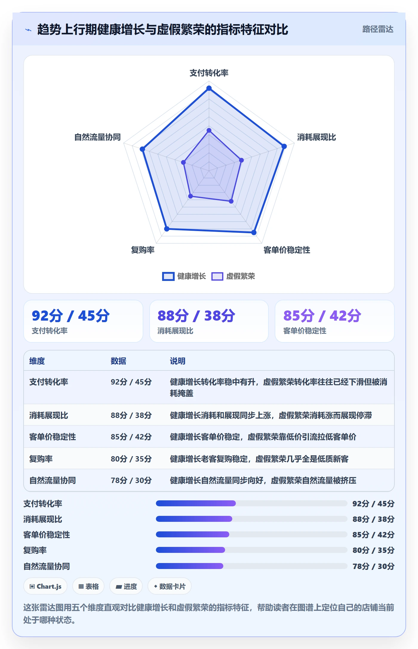 商品分析决策指南：用广告投放判断销量趋势方案
