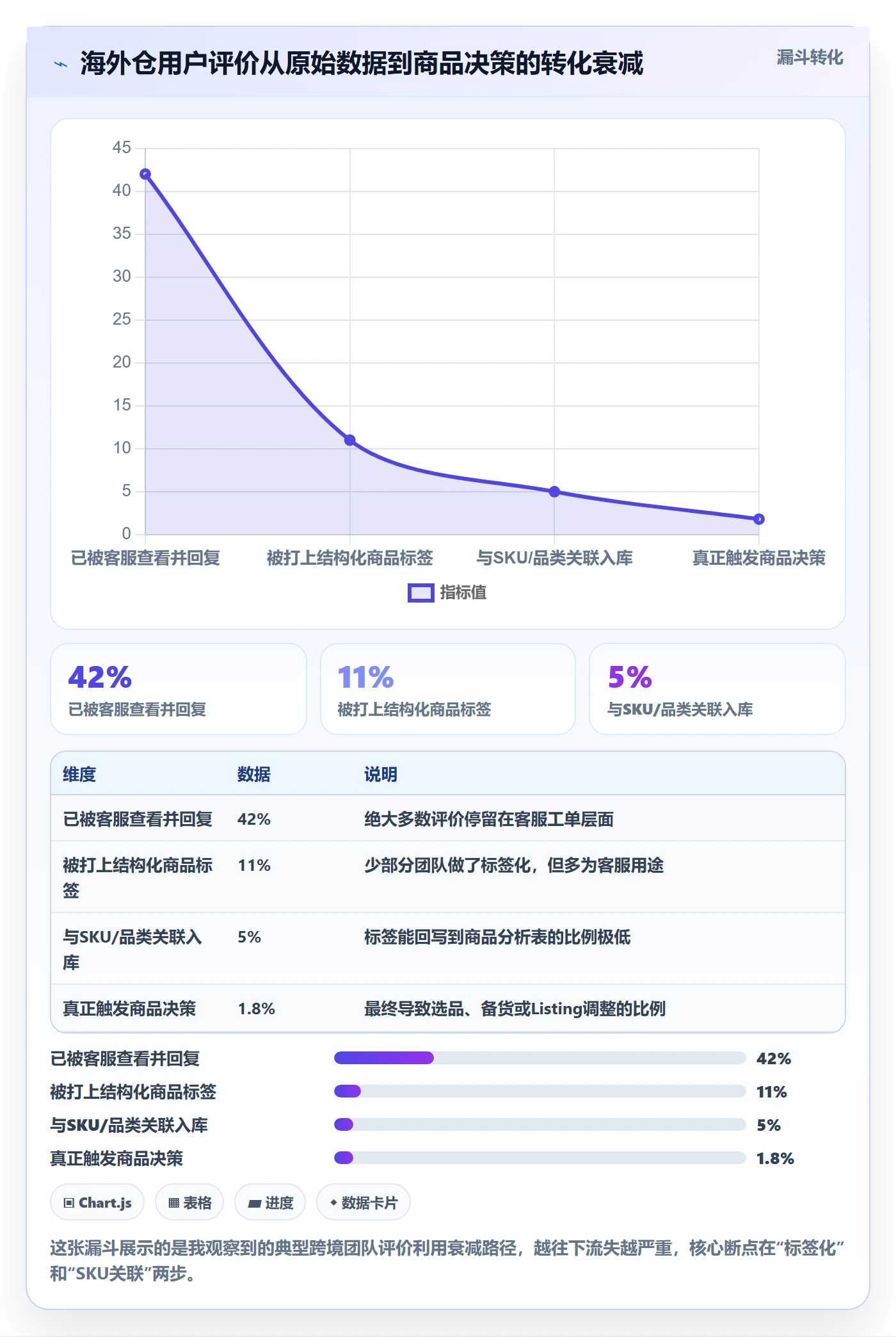 想做好商品分析，先掌握海外仓管理中的用户评价