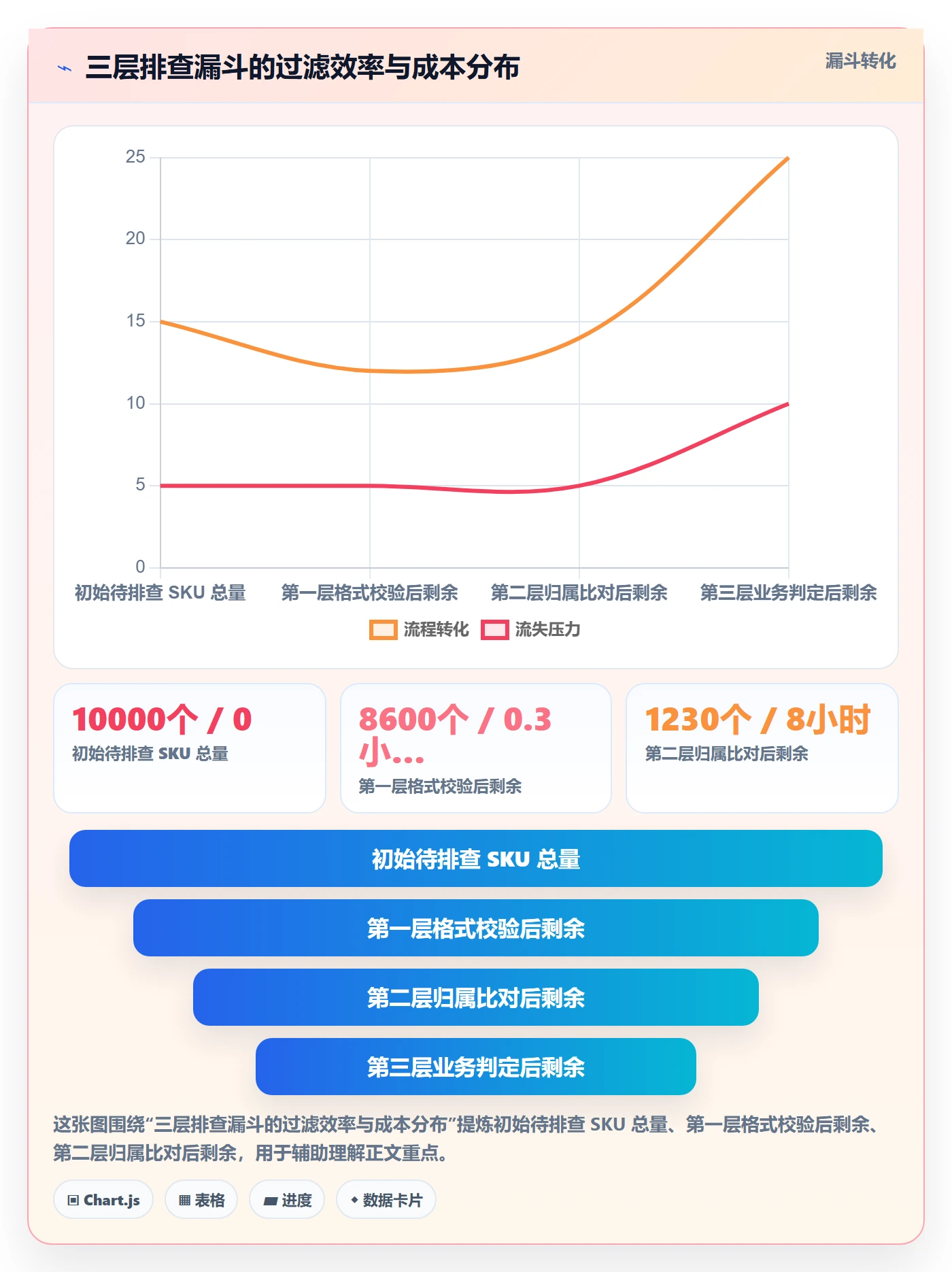 UPC码怎么用？重复码排查场景下的精细化运营拆解