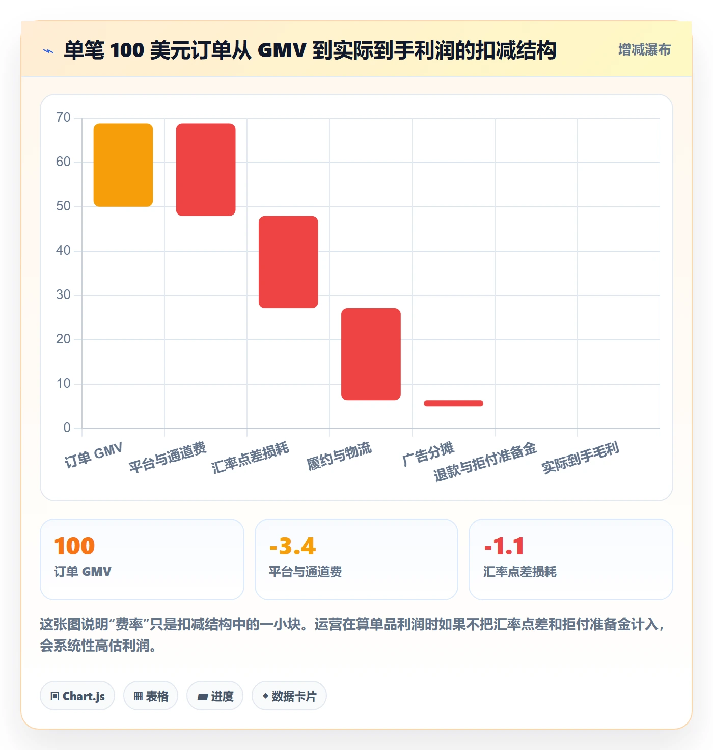 跨境电商运营怎么优化？先从客户服务的支付结算入手