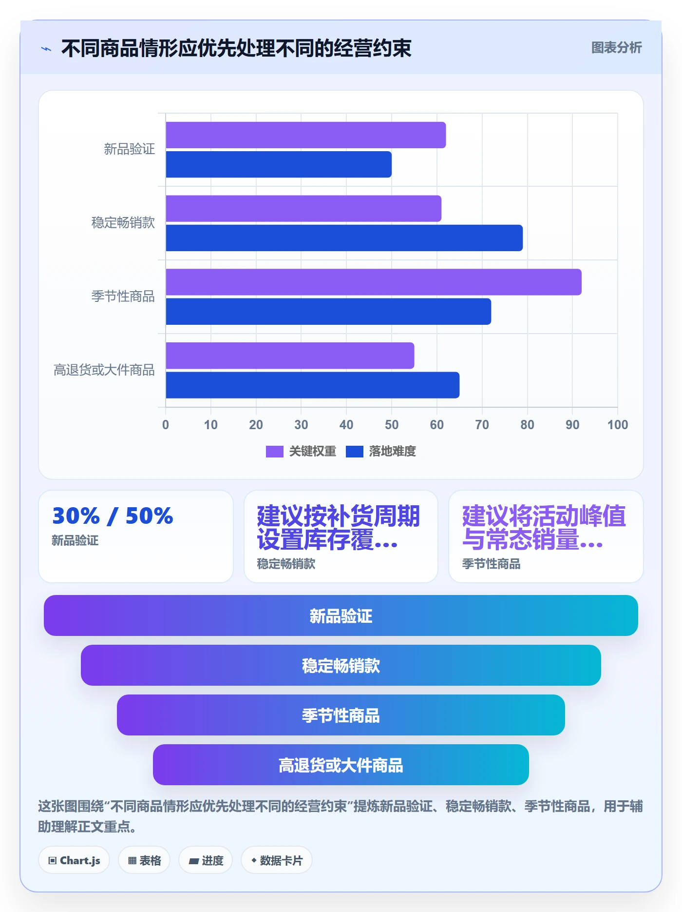 temu进阶课：围绕半托管模式完善增长策略
