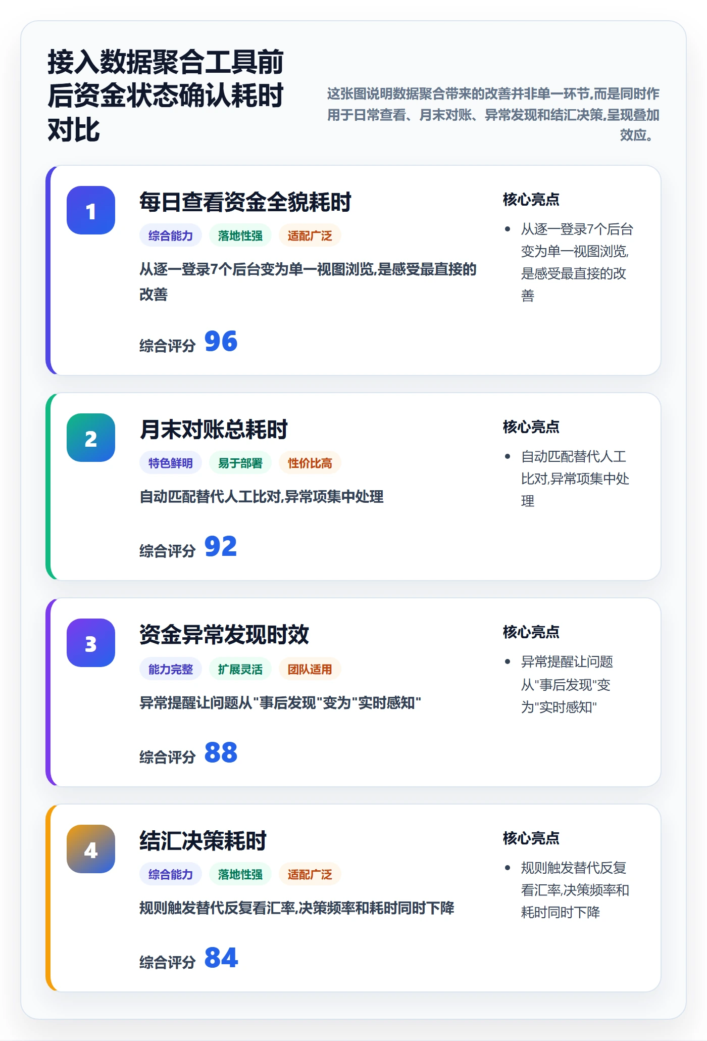 跨境电商一站式服务应用思路：围绕支付收款拆解效率提升