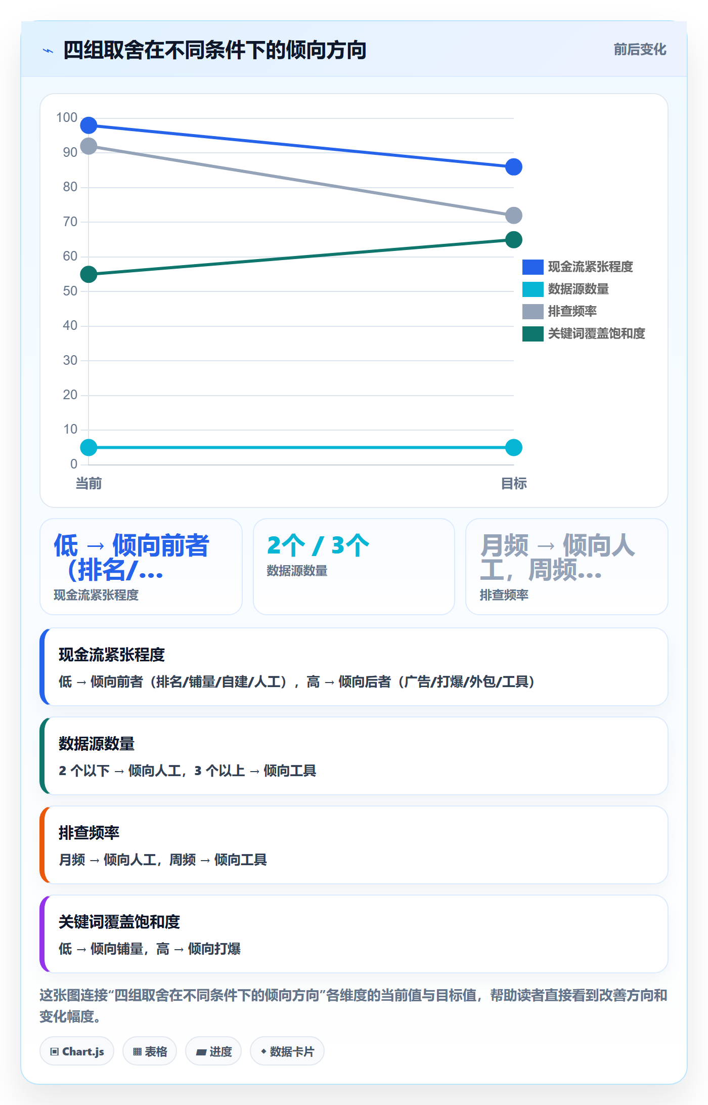 跨境电商运营风险排查全解析：重点看懂流量获取