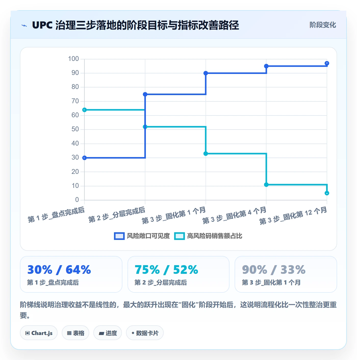 UPC码数据方法:用合规风险支撑精细化运营判断