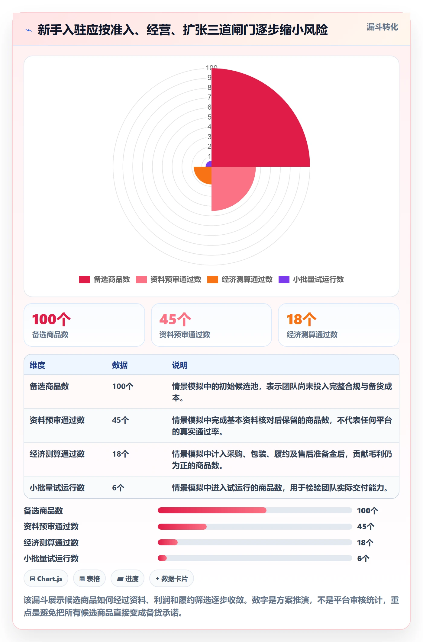 temu方案设计：平台入驻场景的新手避坑怎么做