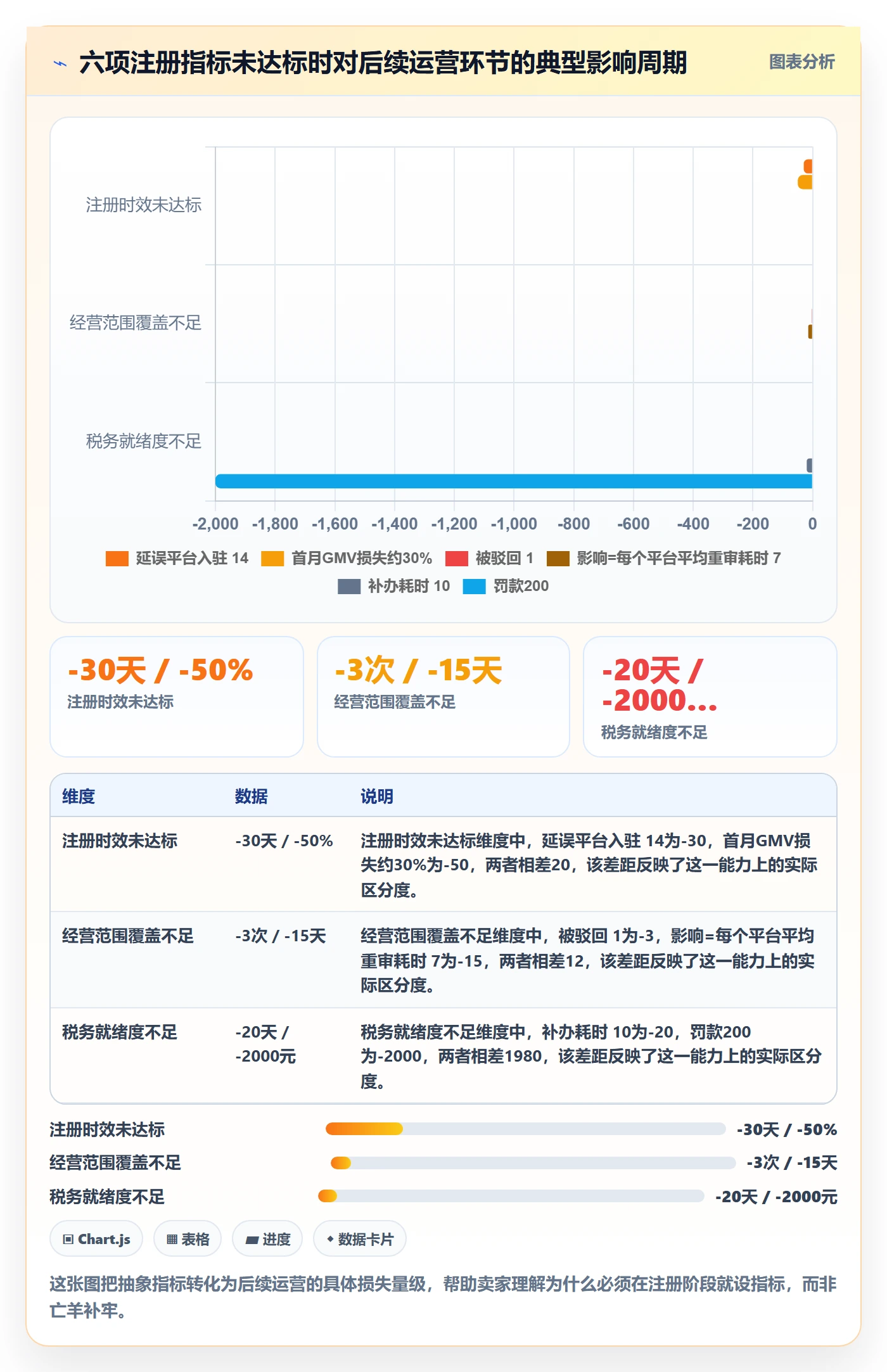 跨境电商一站式服务实施路径：公司注册如何完成指标体系