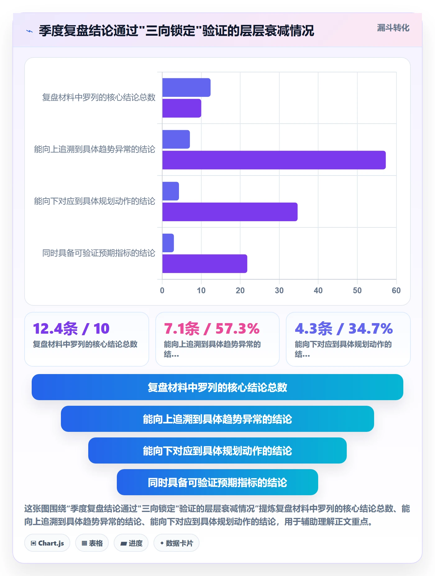 商品分析规划方法：销量趋势与季度复盘如何衔接