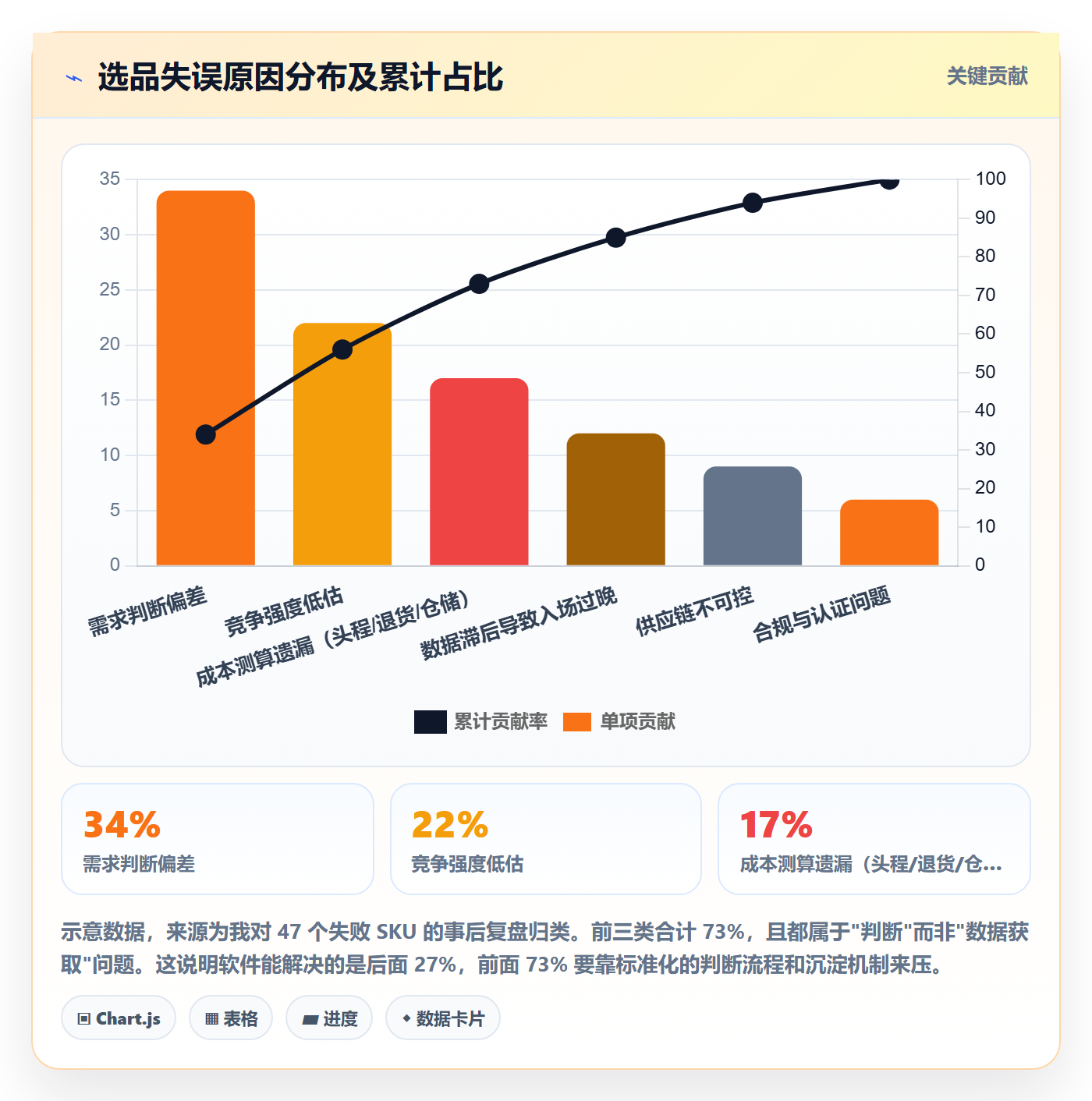 亚马逊软件怎么选？选品工具相关的日常管理判断标准