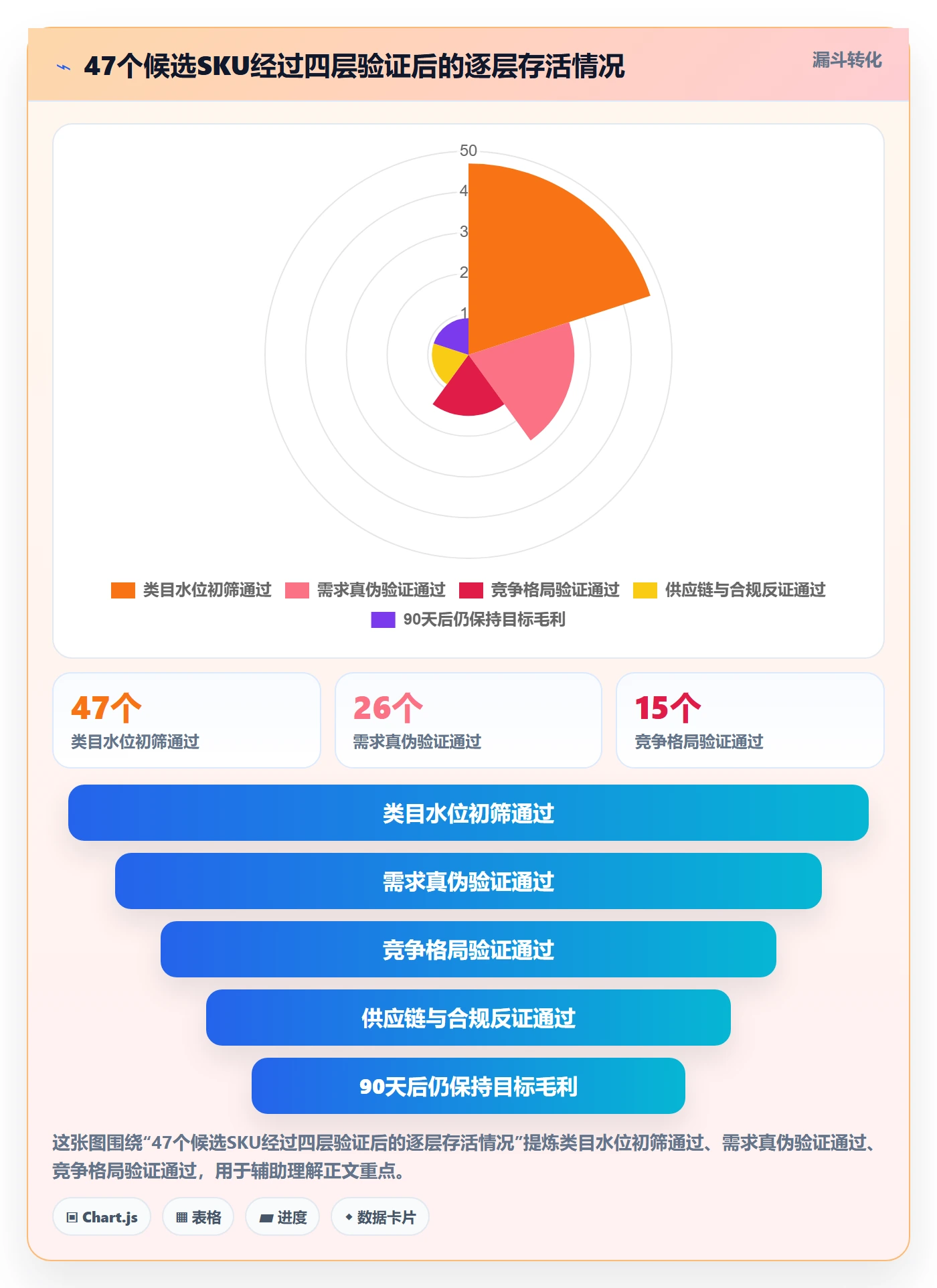 跨境电商运营怎么用？市场调研场景下的进阶玩法拆解
