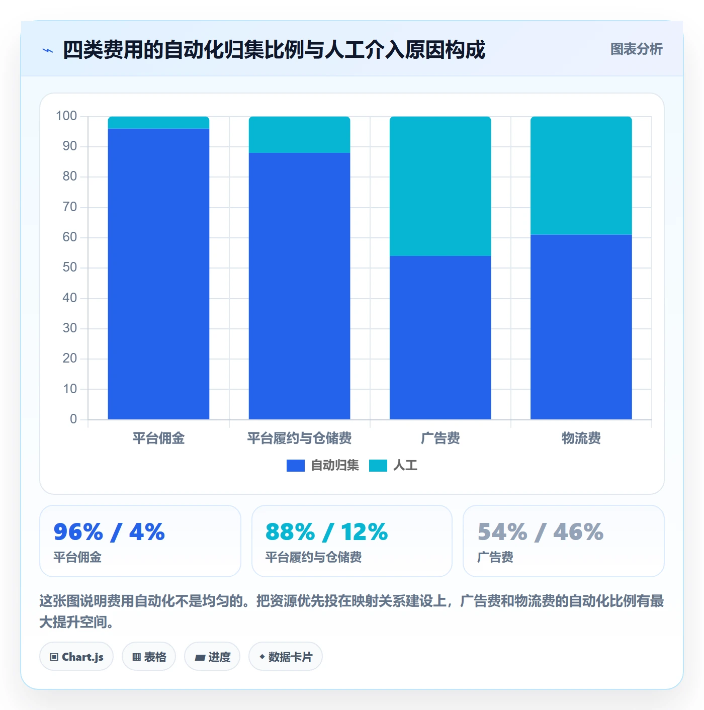 erp跨境电商实践指南：财务核算的落地案例怎样更有效