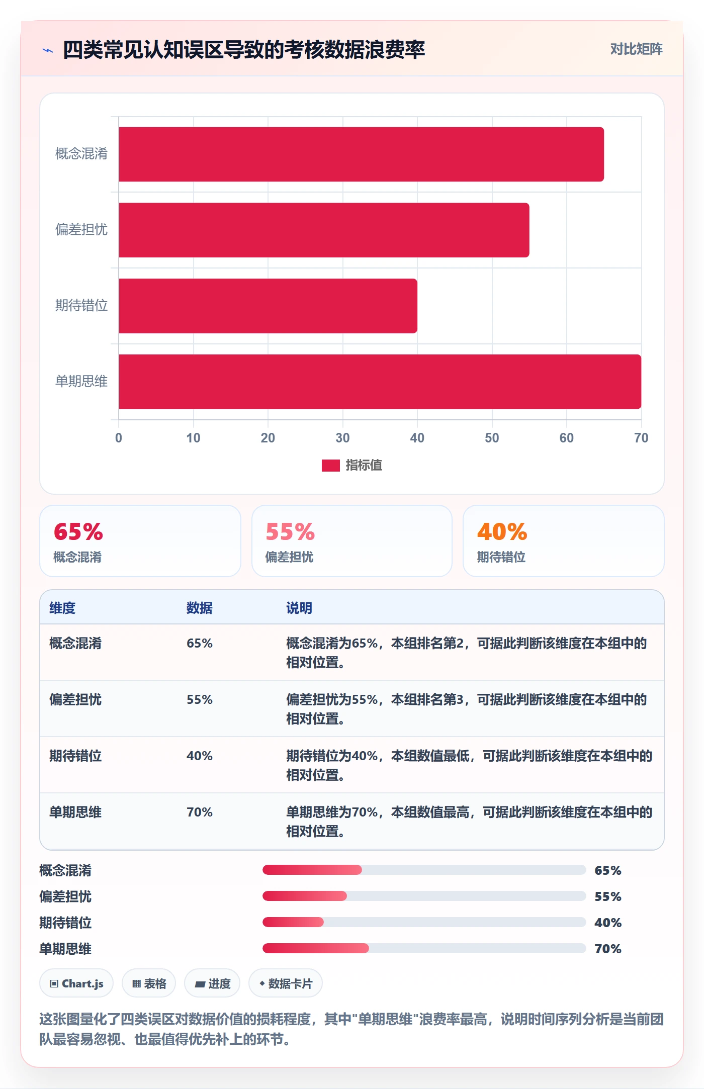 想做好商品分析，先掌握绩效考核中的用户评价