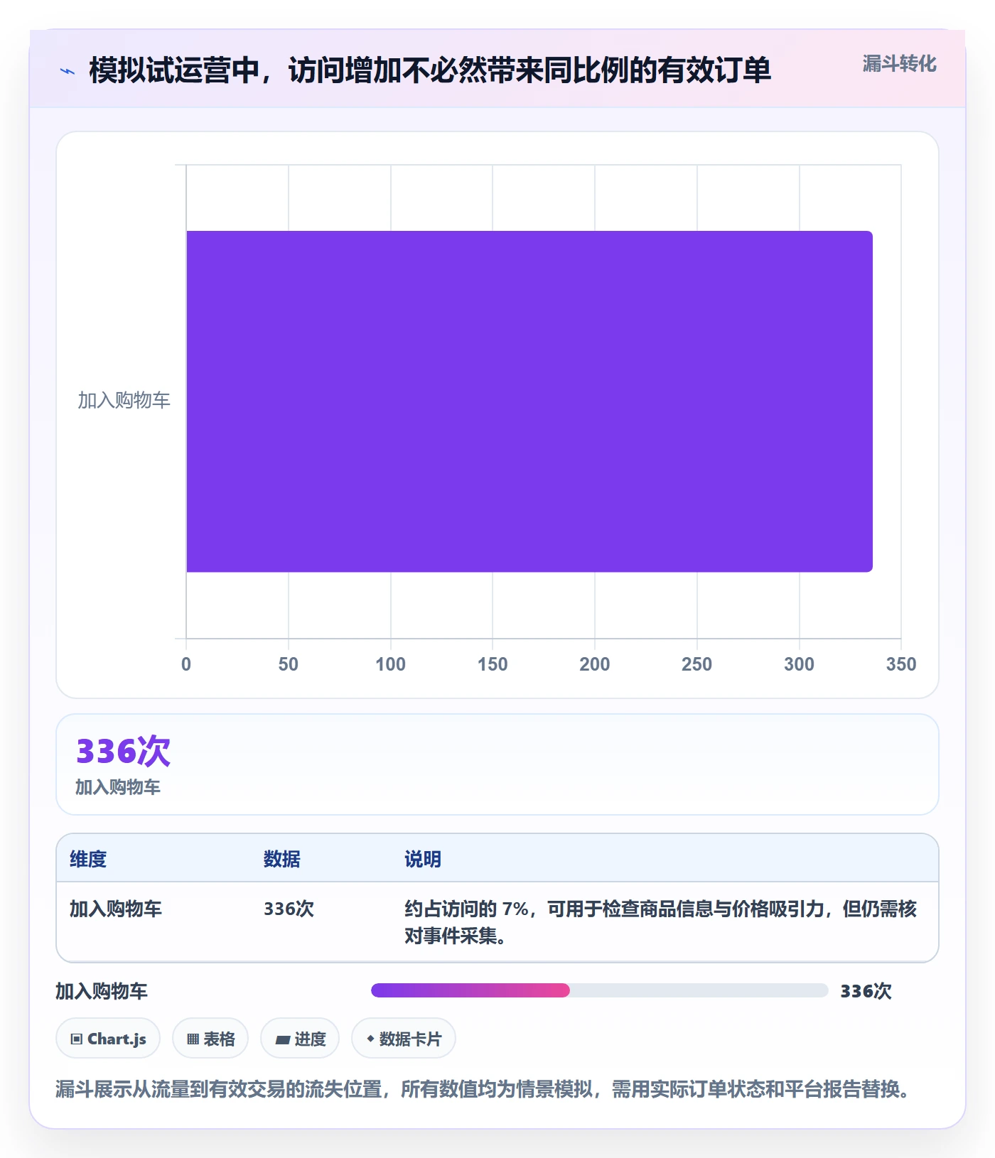 跨境电商建设路线：从平台规则到数据复盘分几步