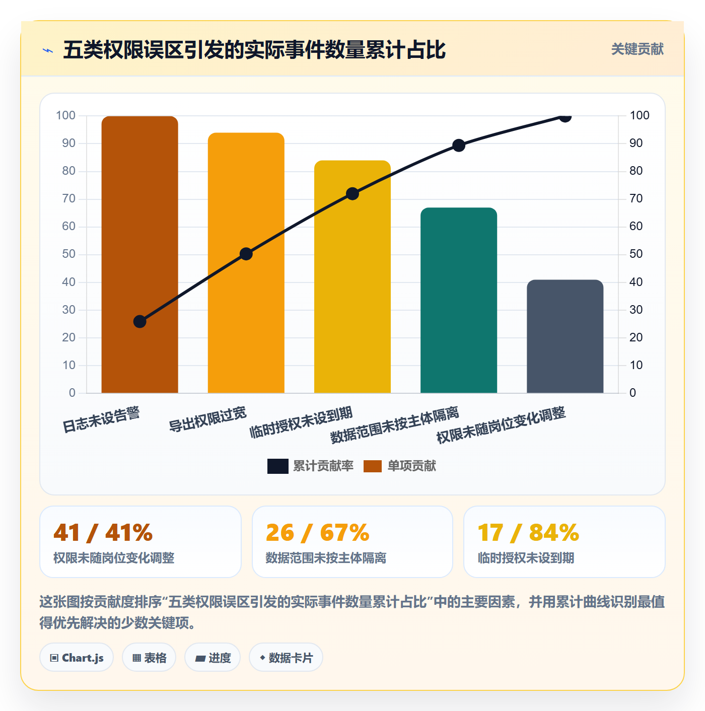 erp跨境电商应用思路：围绕权限管理拆解季度复盘