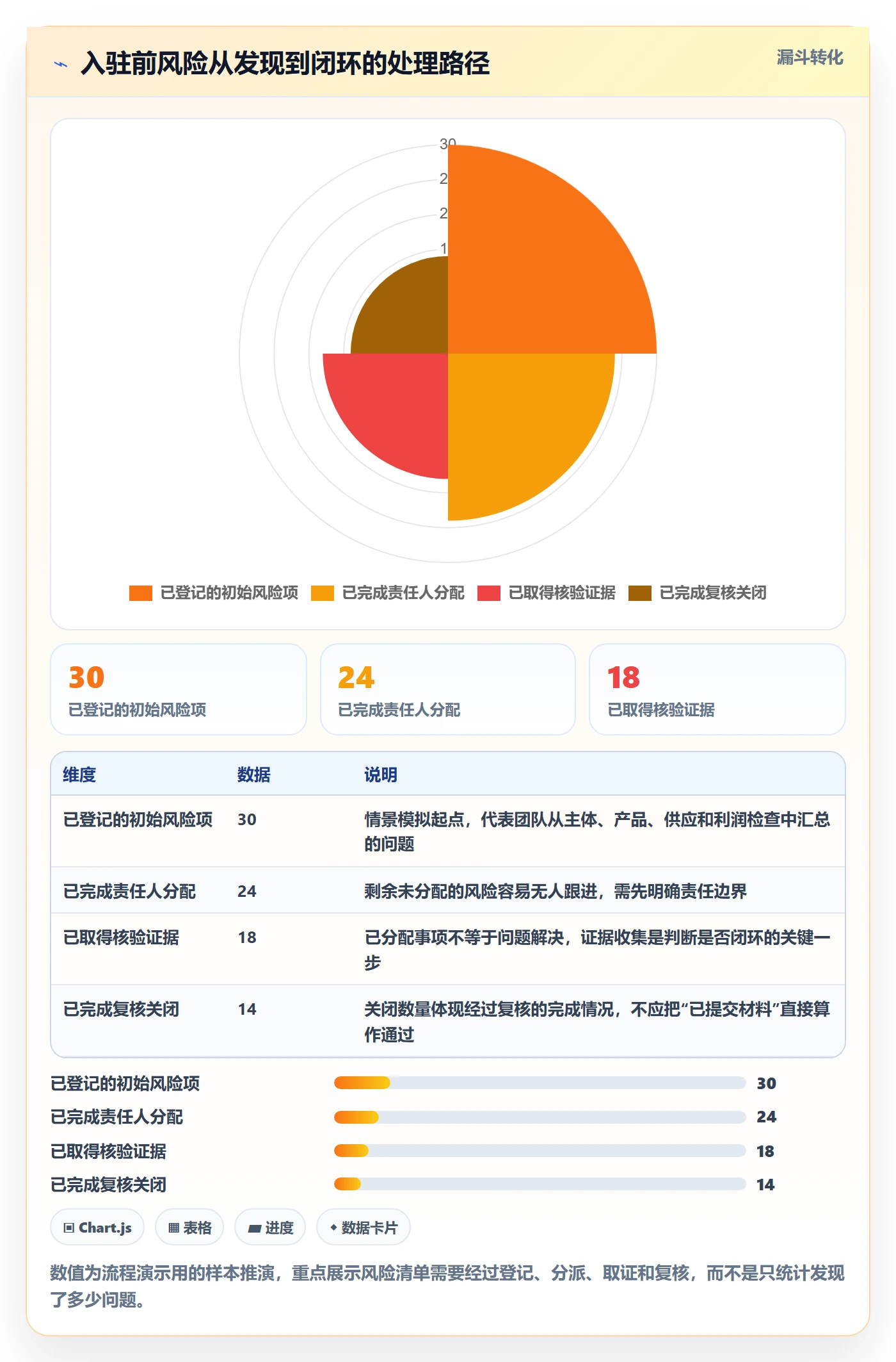 temu怎么优化？先从平台入驻的风险排查入手