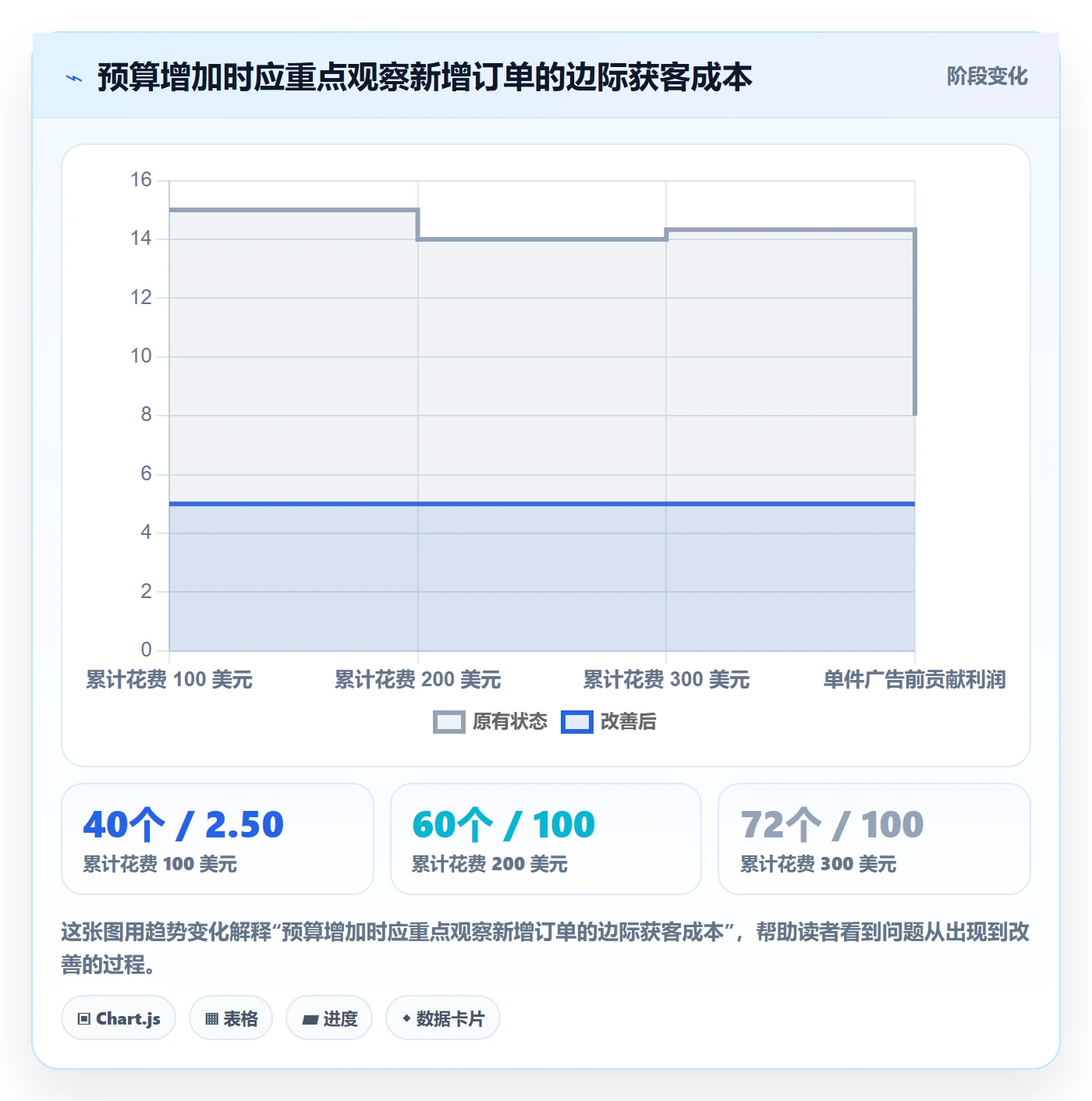 temu基础课：半托管模式相关的广告投放一次讲透