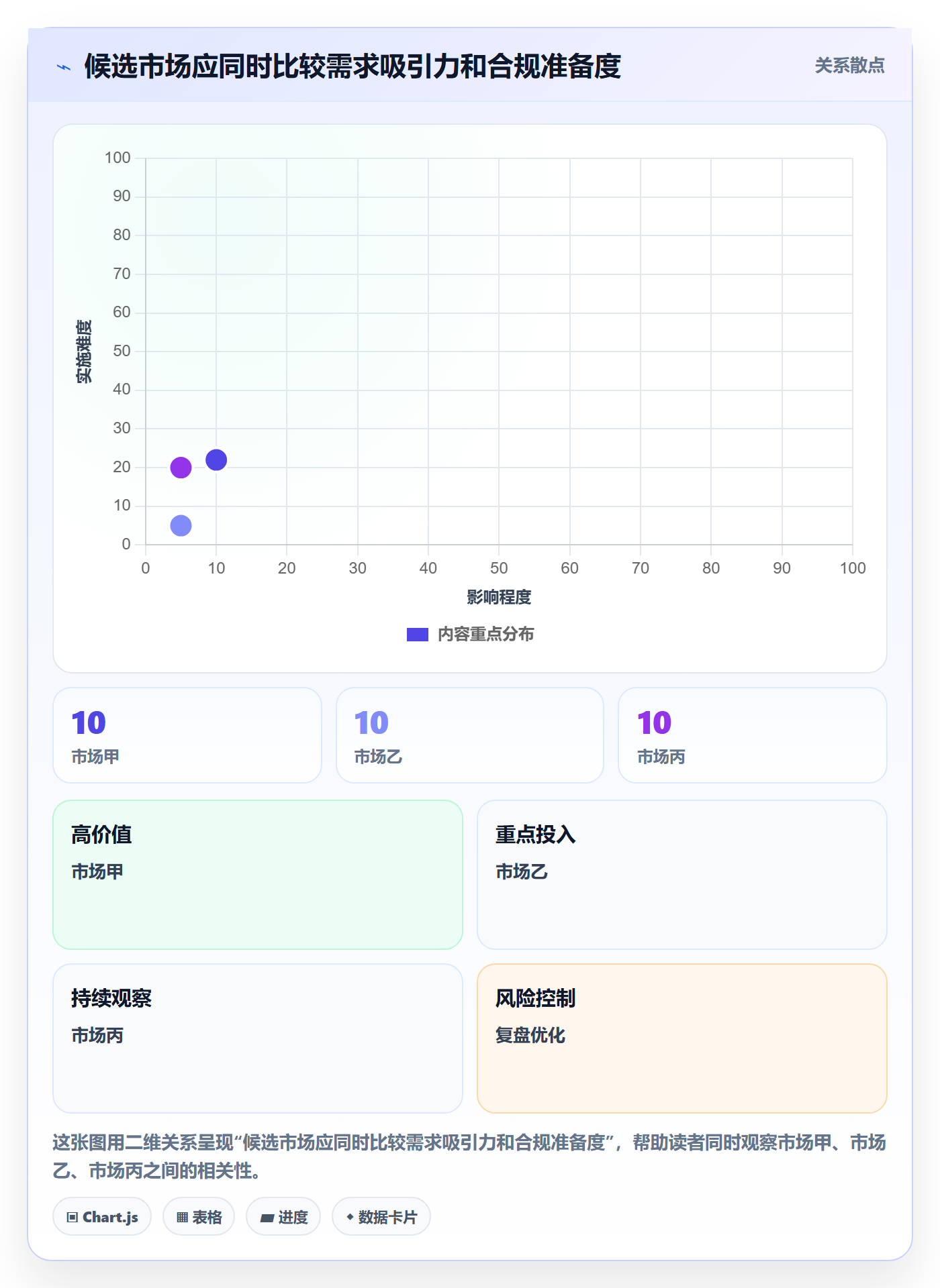 跨境电商规划方法：市场选择与合规管理如何衔接