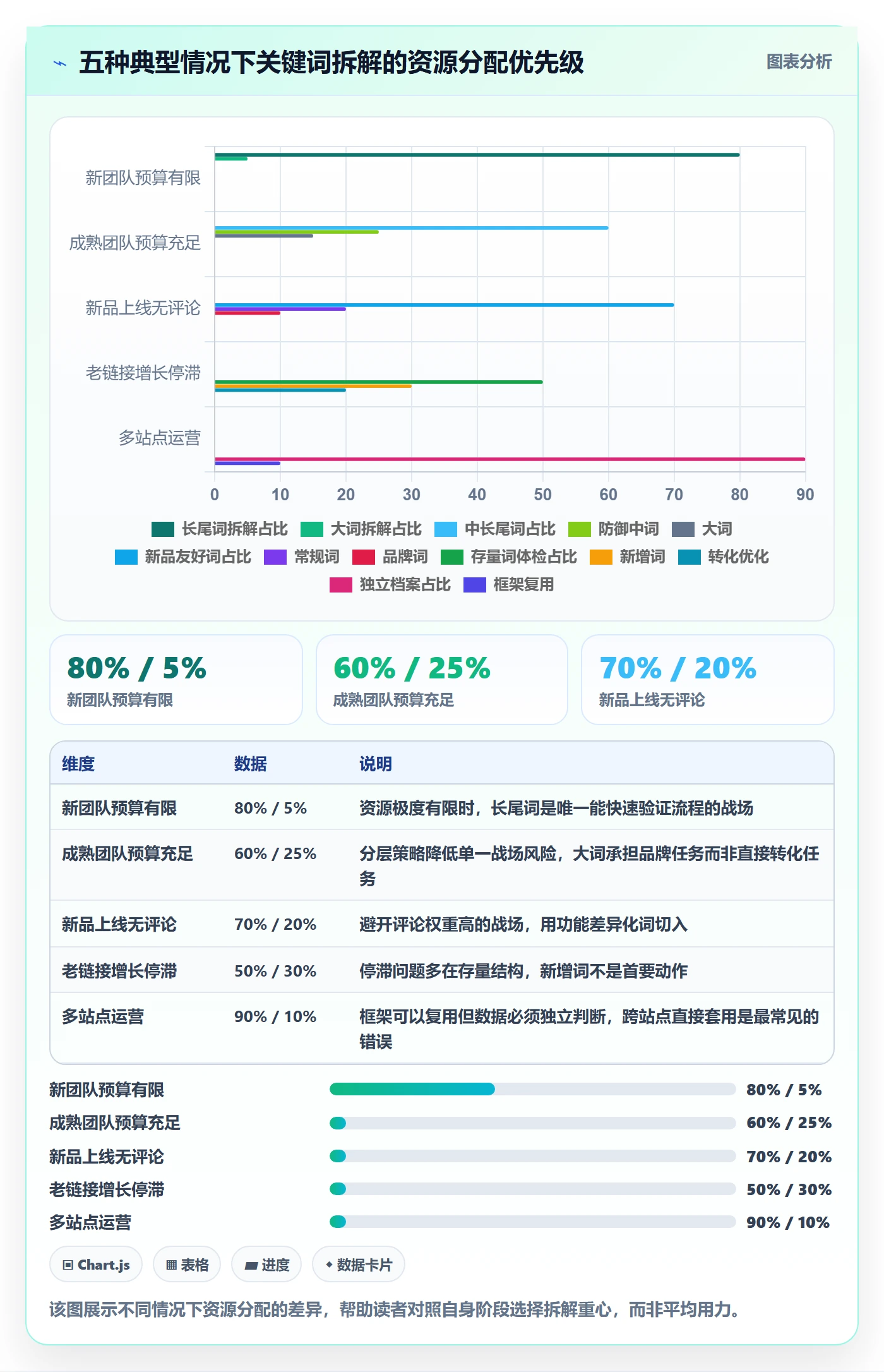 亚马逊软件实用方法:围绕关键词工具建立案例拆解
