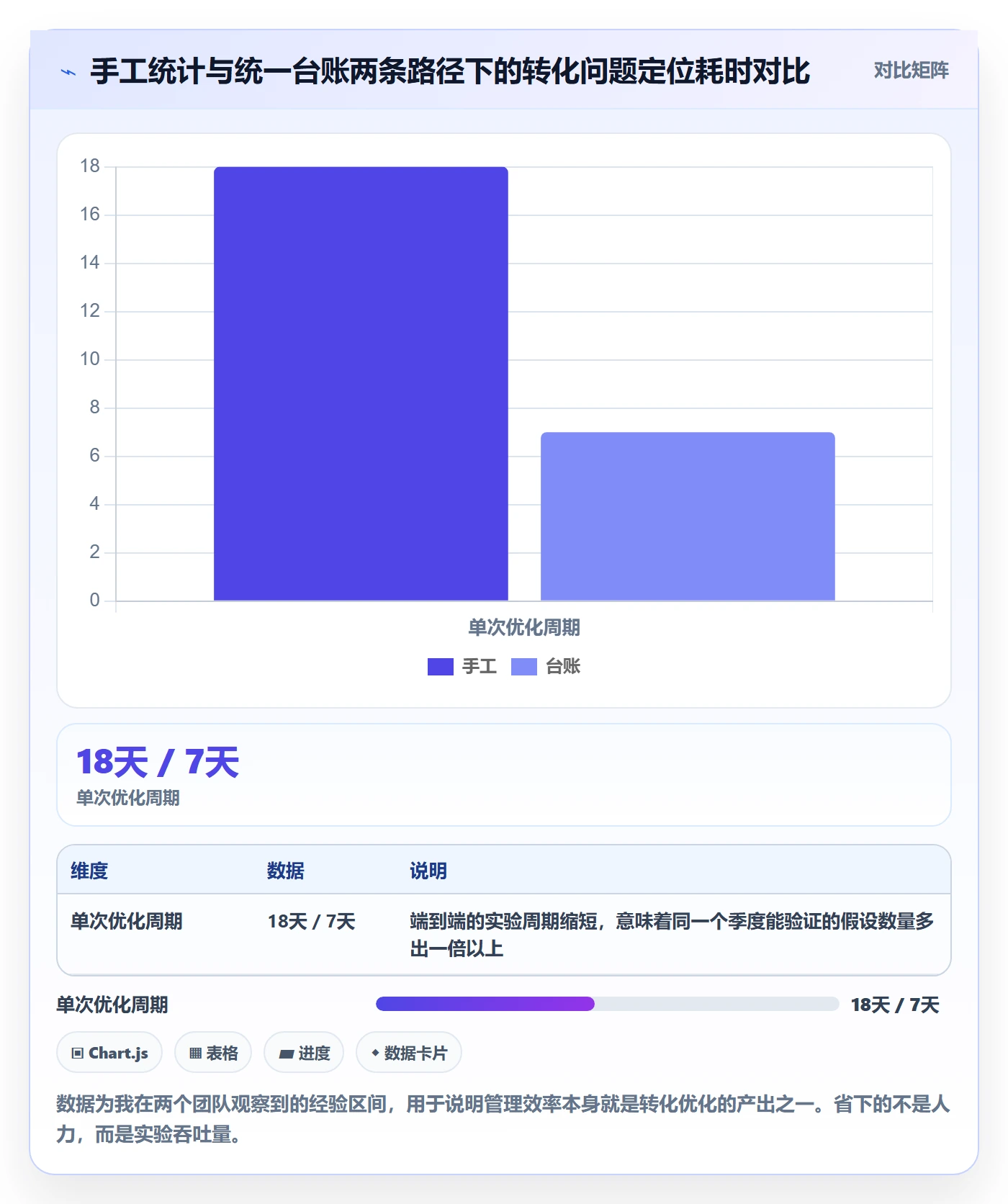 跨境电商运营管理要点：转化优化的新手避坑如何设计
