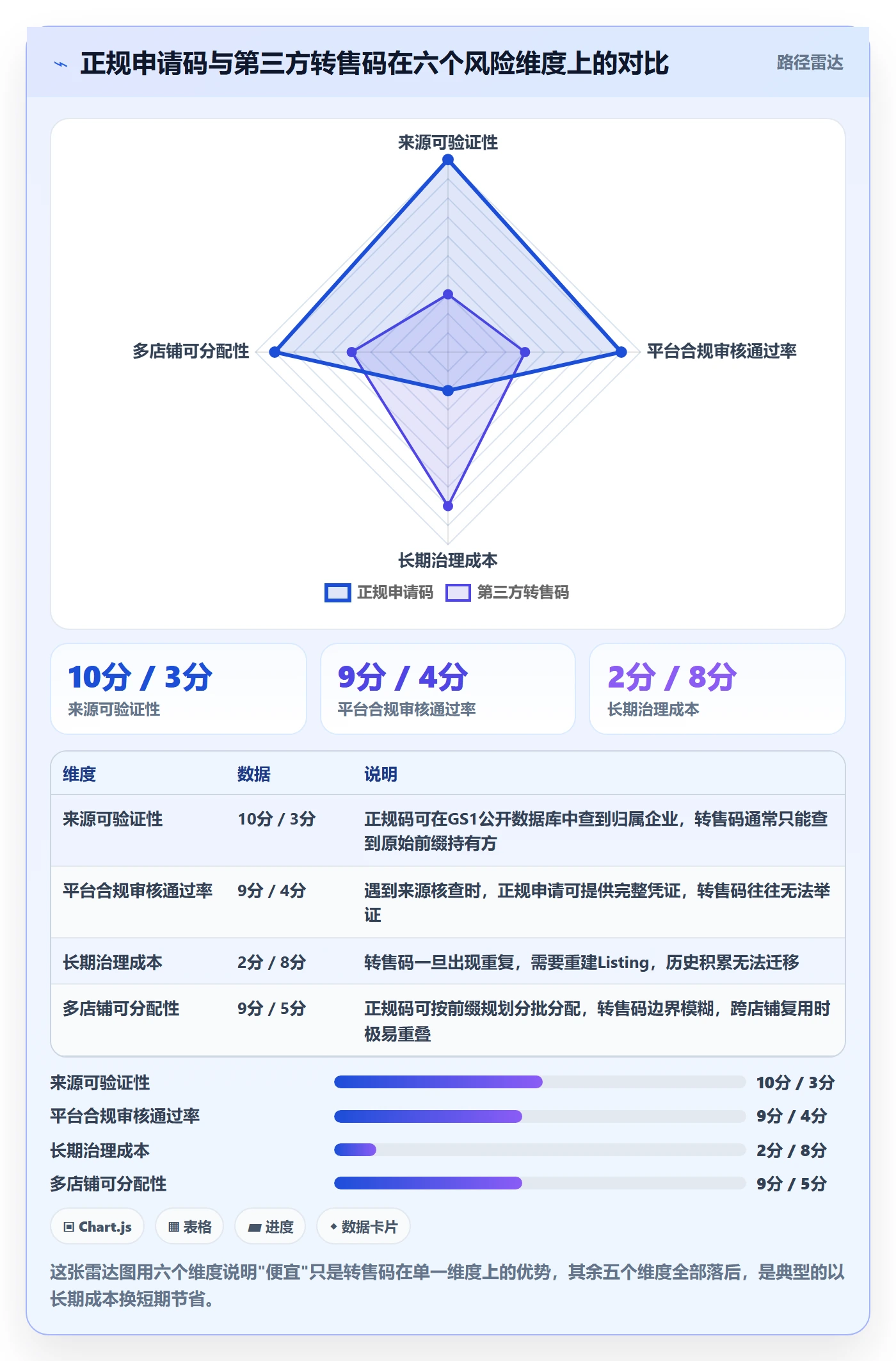 UPC码怎么优化？先从重复码排查的标准化管理入手