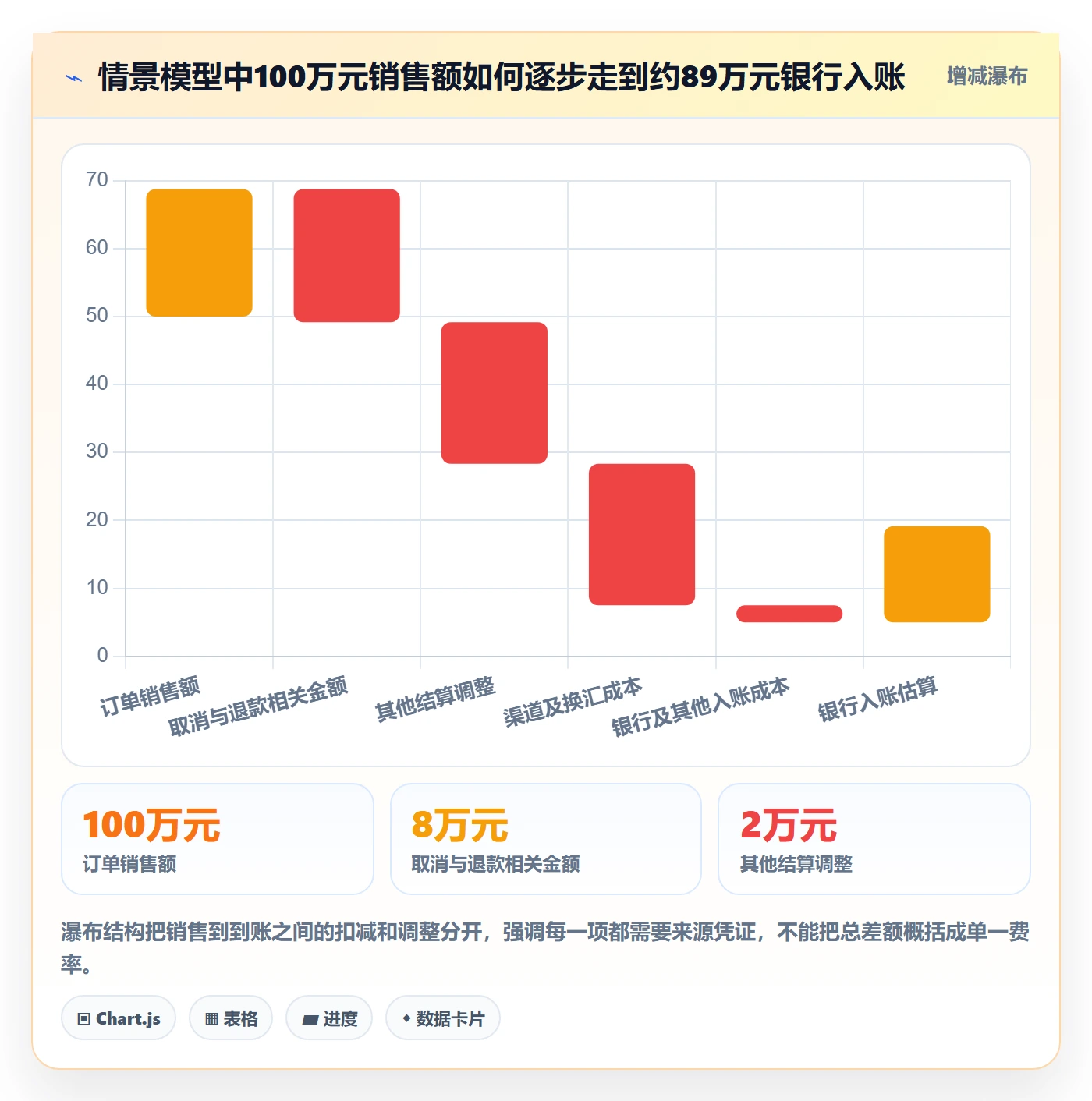 temu避坑指南：平台入驻环节的回款管理要注意什么