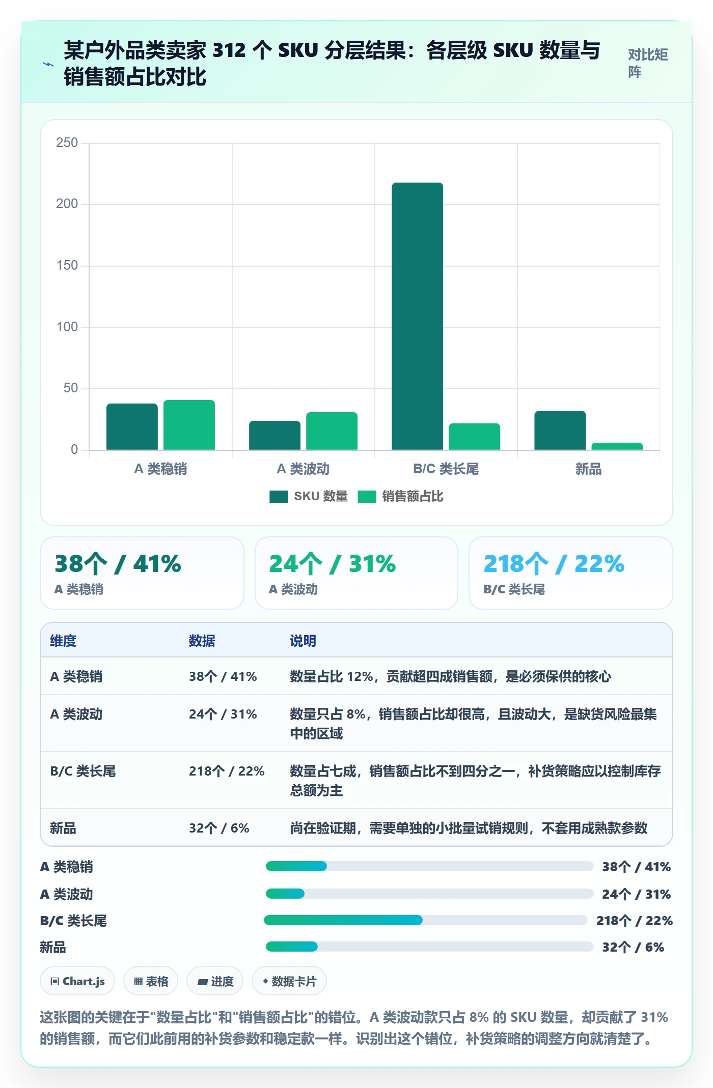 erp跨境电商工作指南：用季度复盘解决采购补货问题