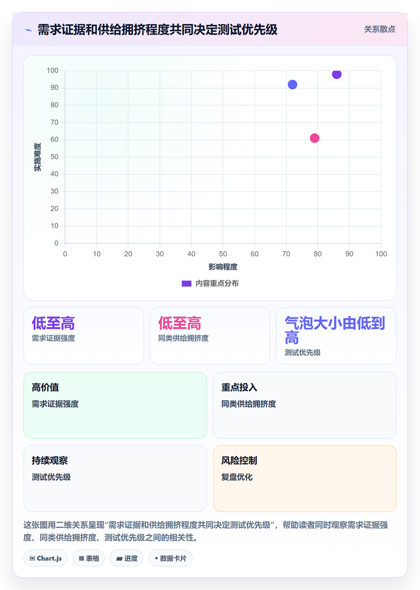 temu怎么优化？先从商品发布的趋势观察入手