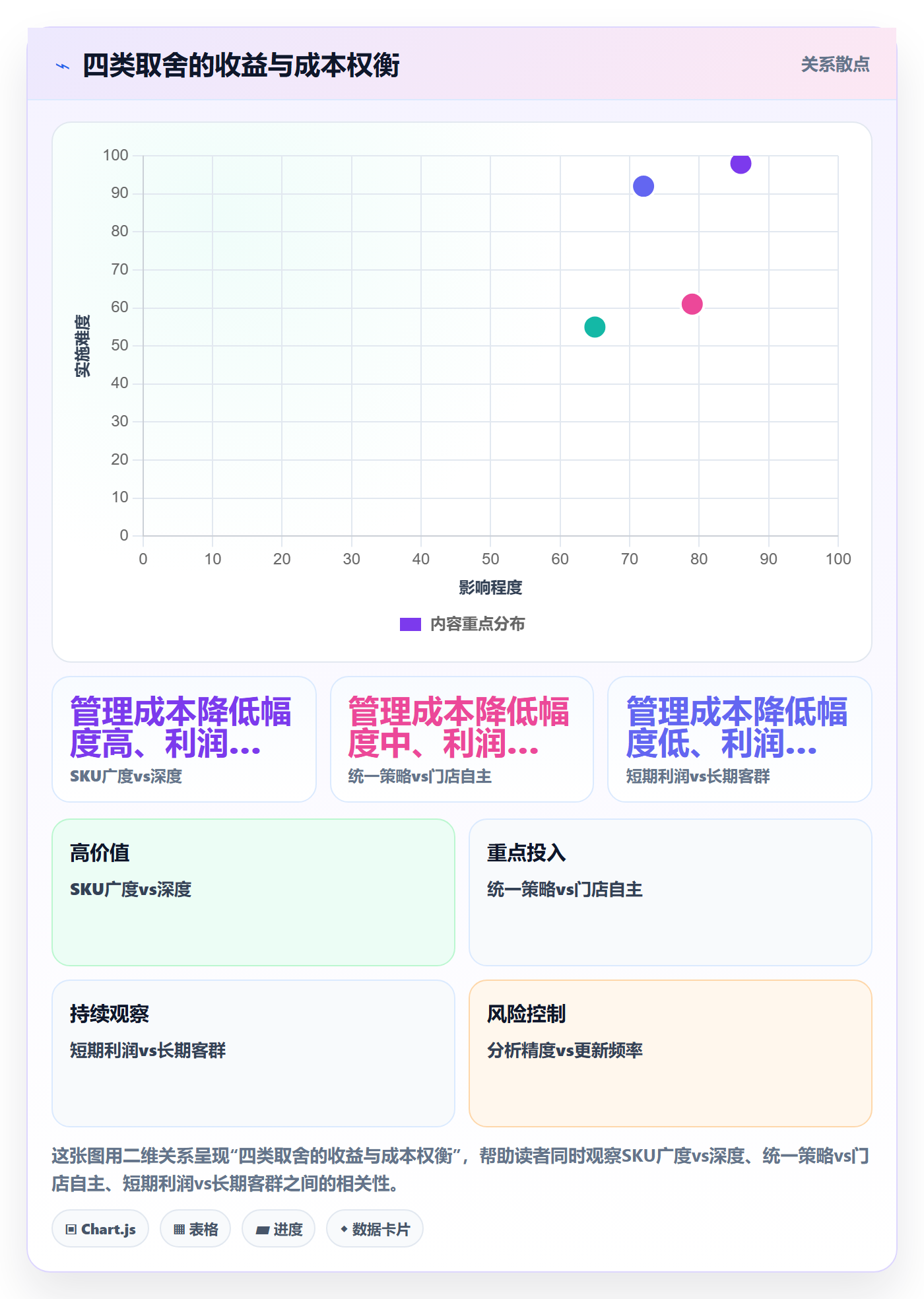 商品分析管理模板：围绕利润空间开展多店经营