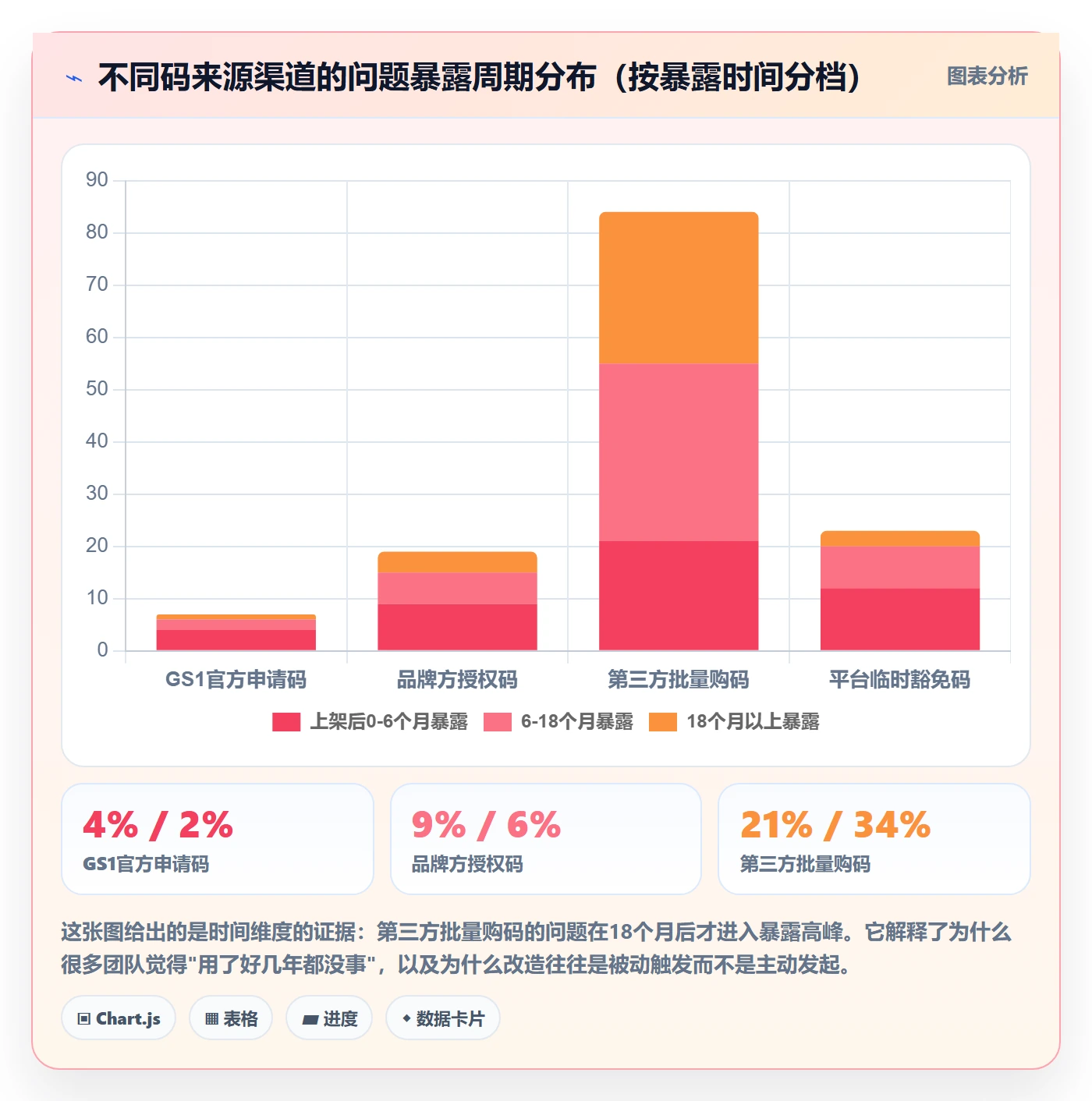 UPC码改造重点：从重复码排查推进落地案例