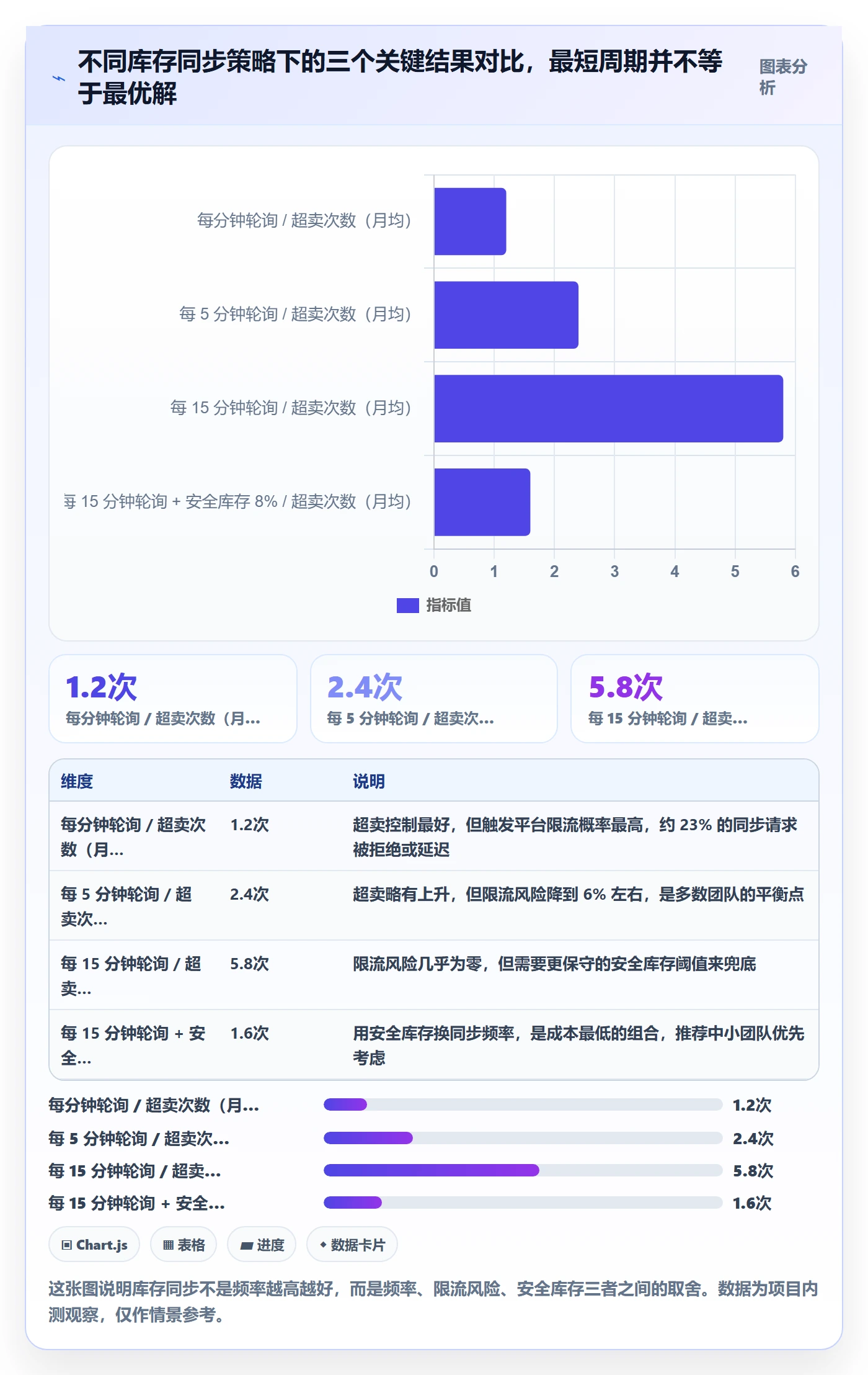 erp跨境电商能力清单:多店经营需要覆盖哪些多平台刊登事项