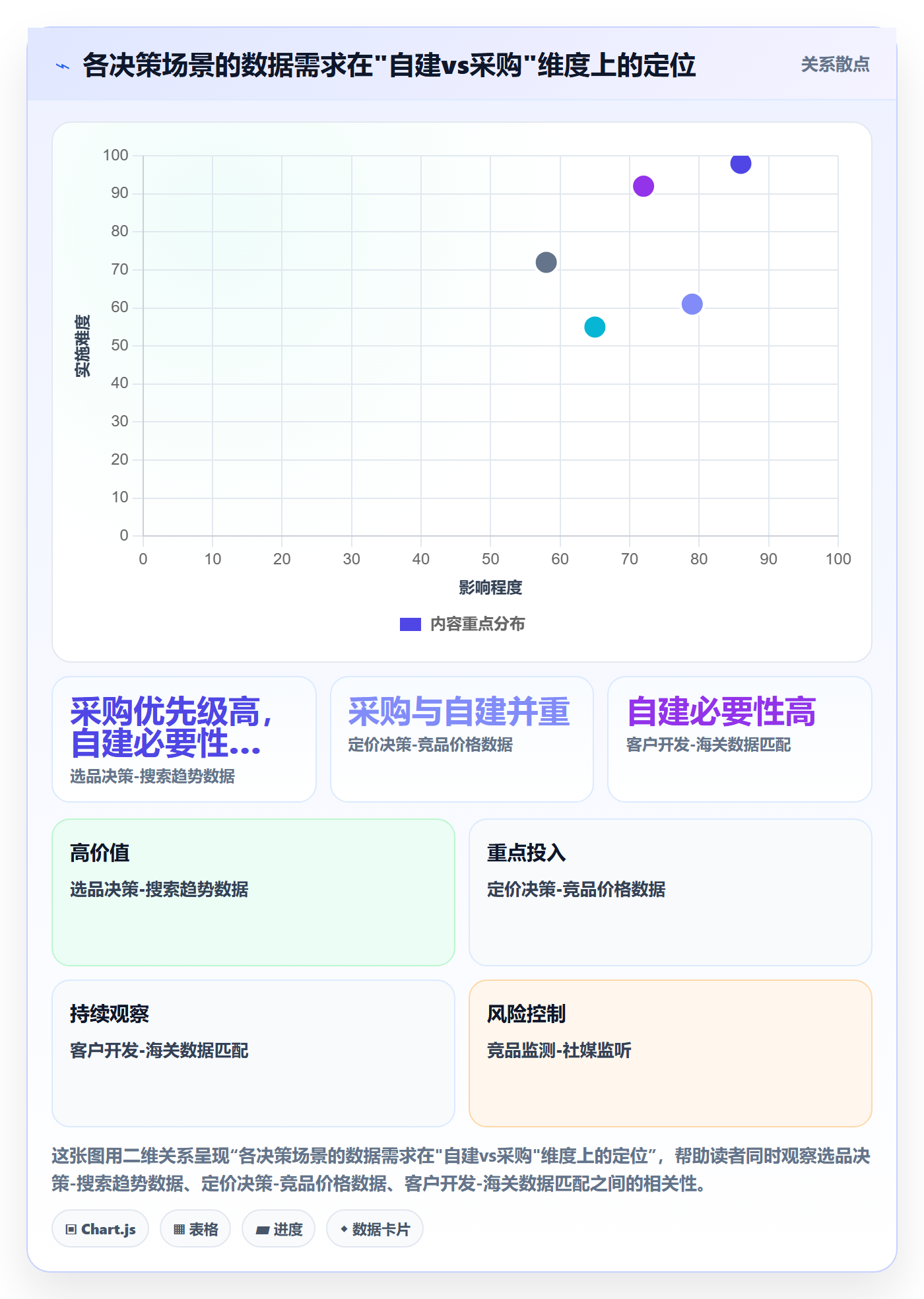 外贸数据分析平台规划方法:国家市场与平台规则如何衔接