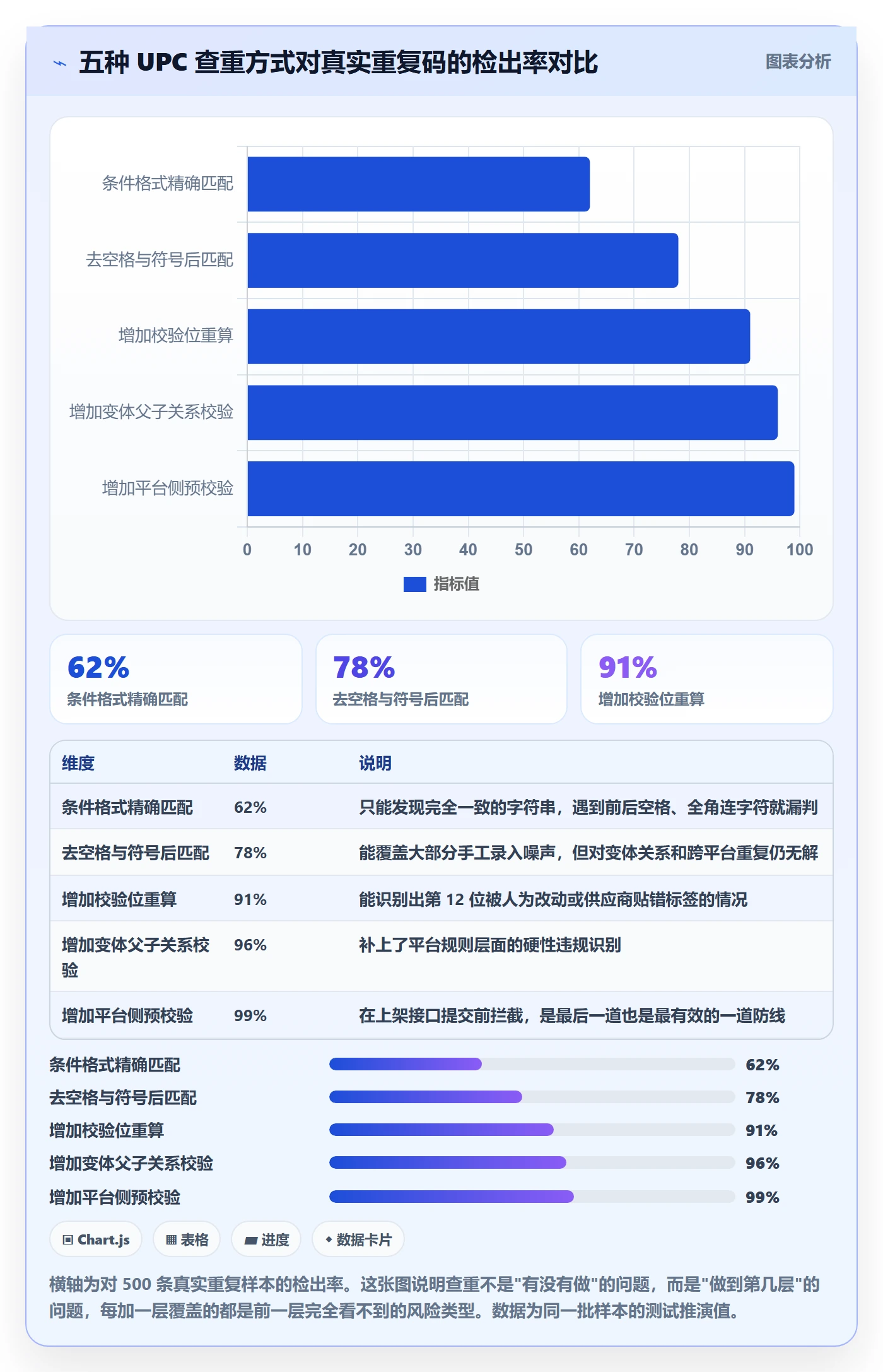 UPC码管理模板：围绕重复码排查开展标准化管理