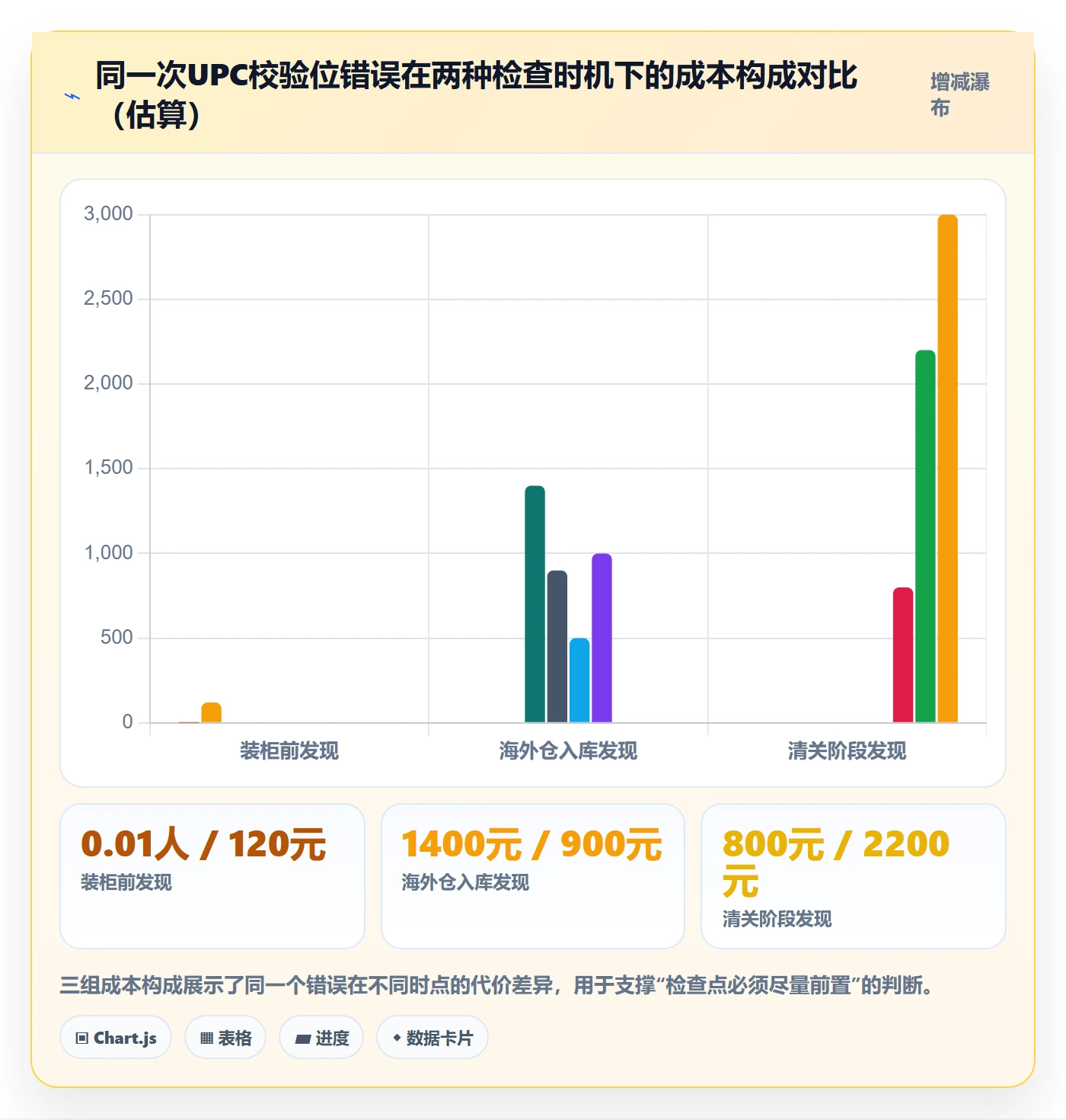 UPC码检查方法：通过编码规范评估跨境物流质量