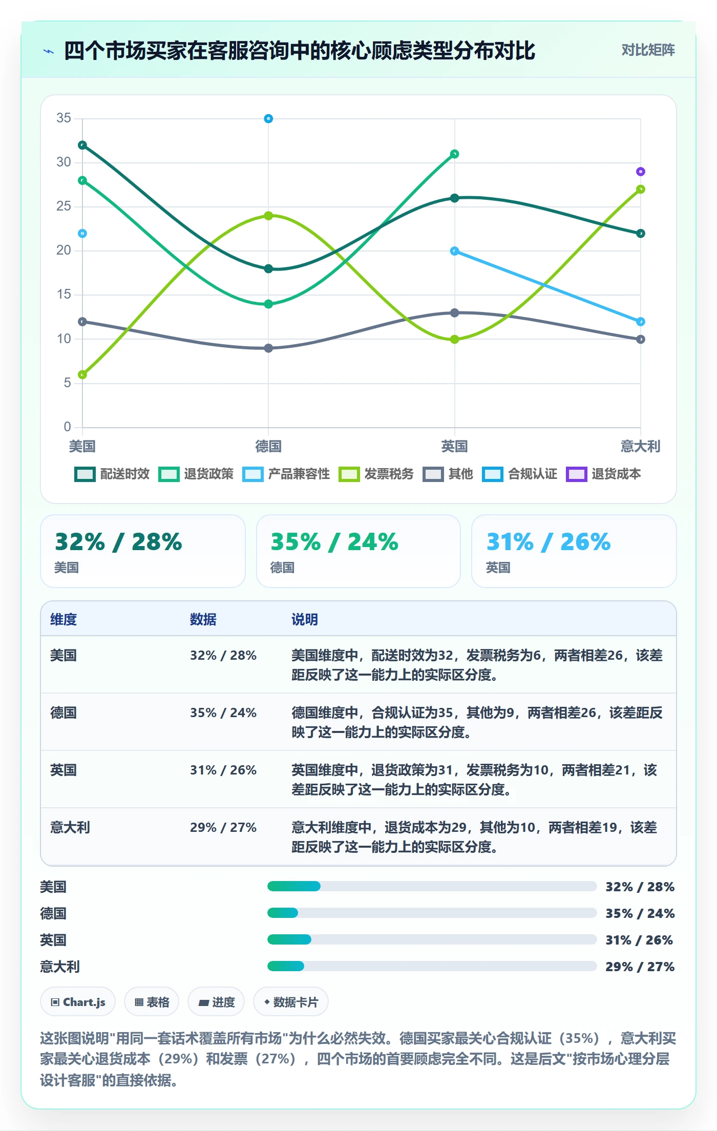 跨境电商运营进阶课：围绕市场调研完善客户服务